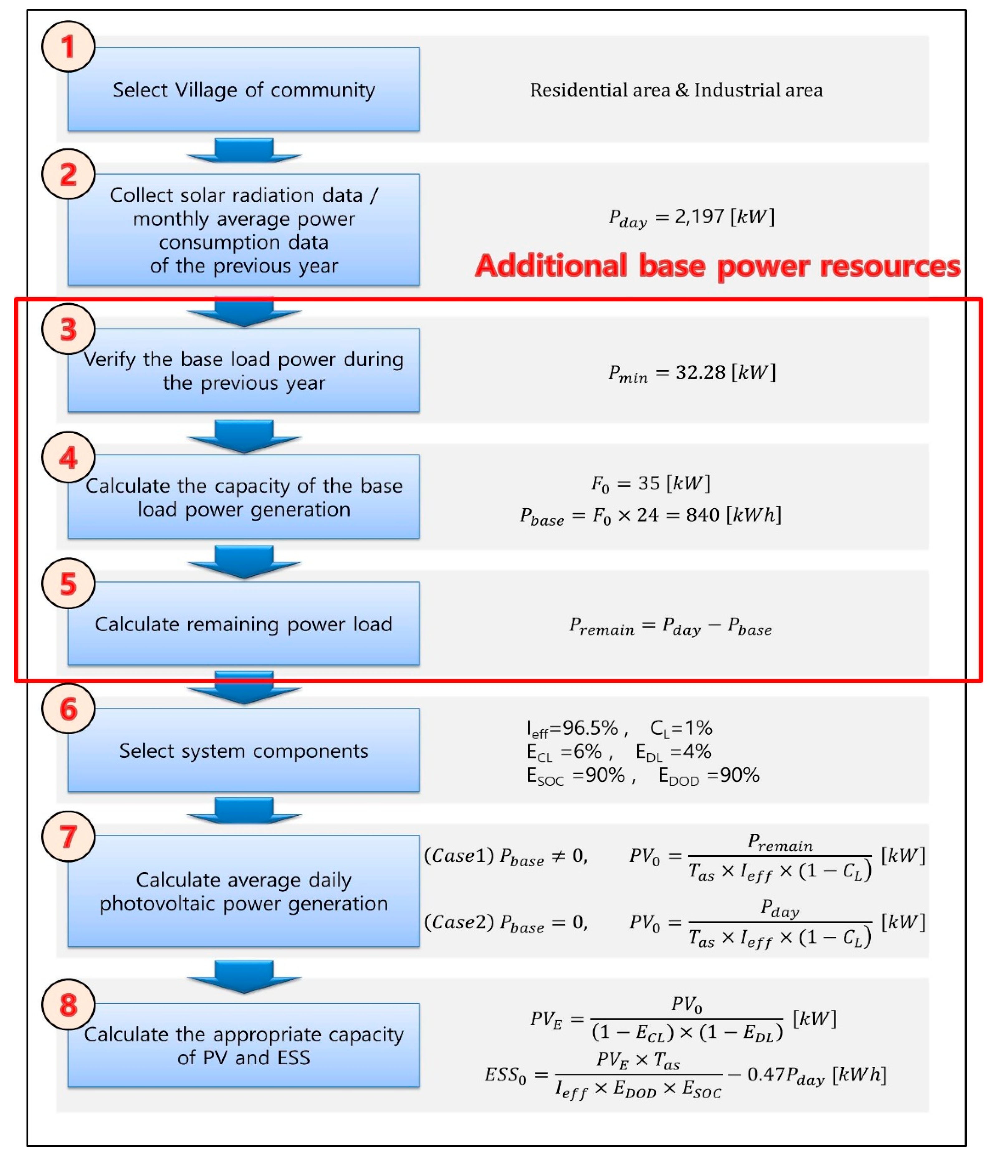 Applsci 10 07822 g002 Applsci 10 07822 g002