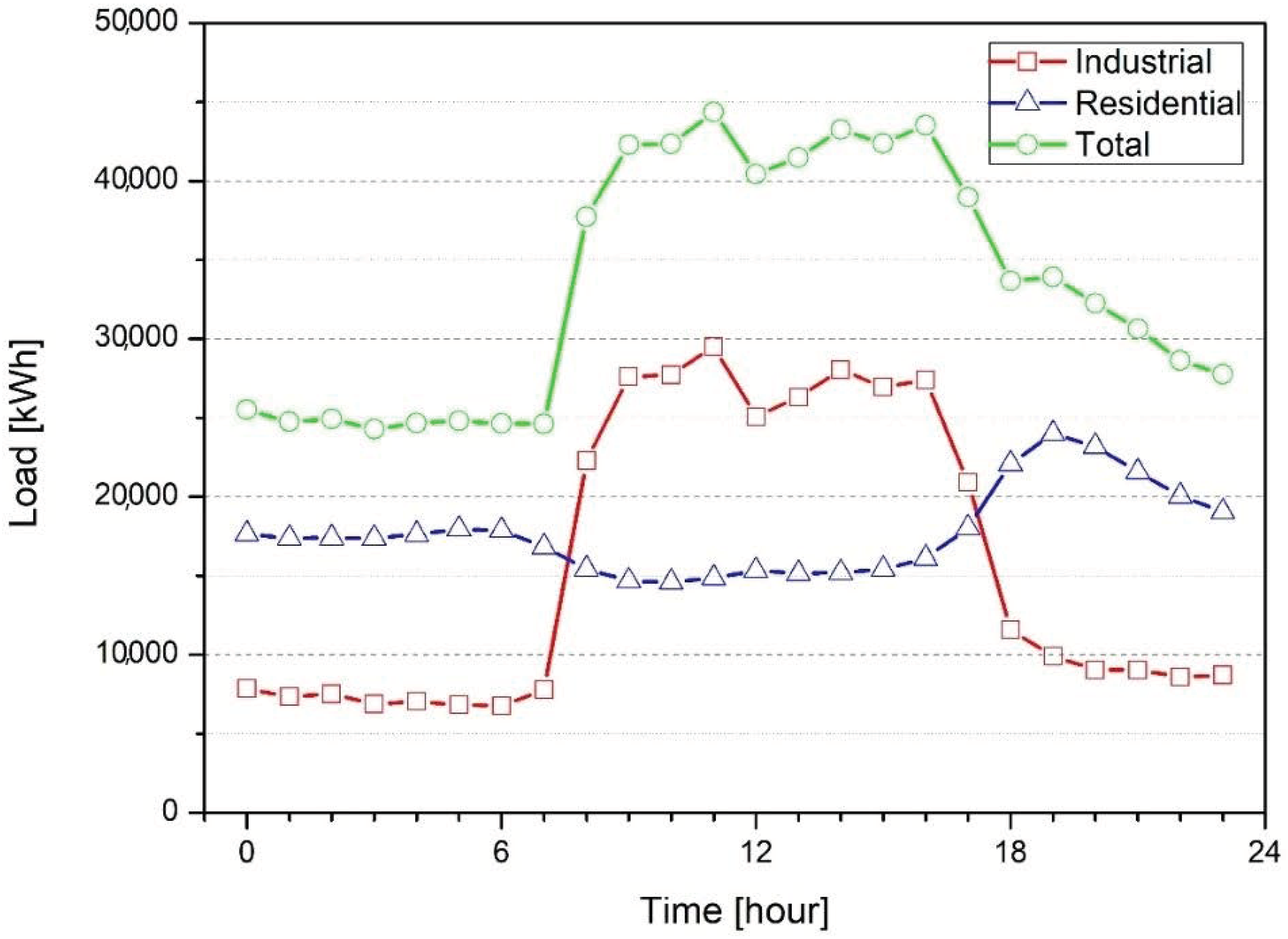Applsci 10 07822 g003 Applsci 10 07822 g003