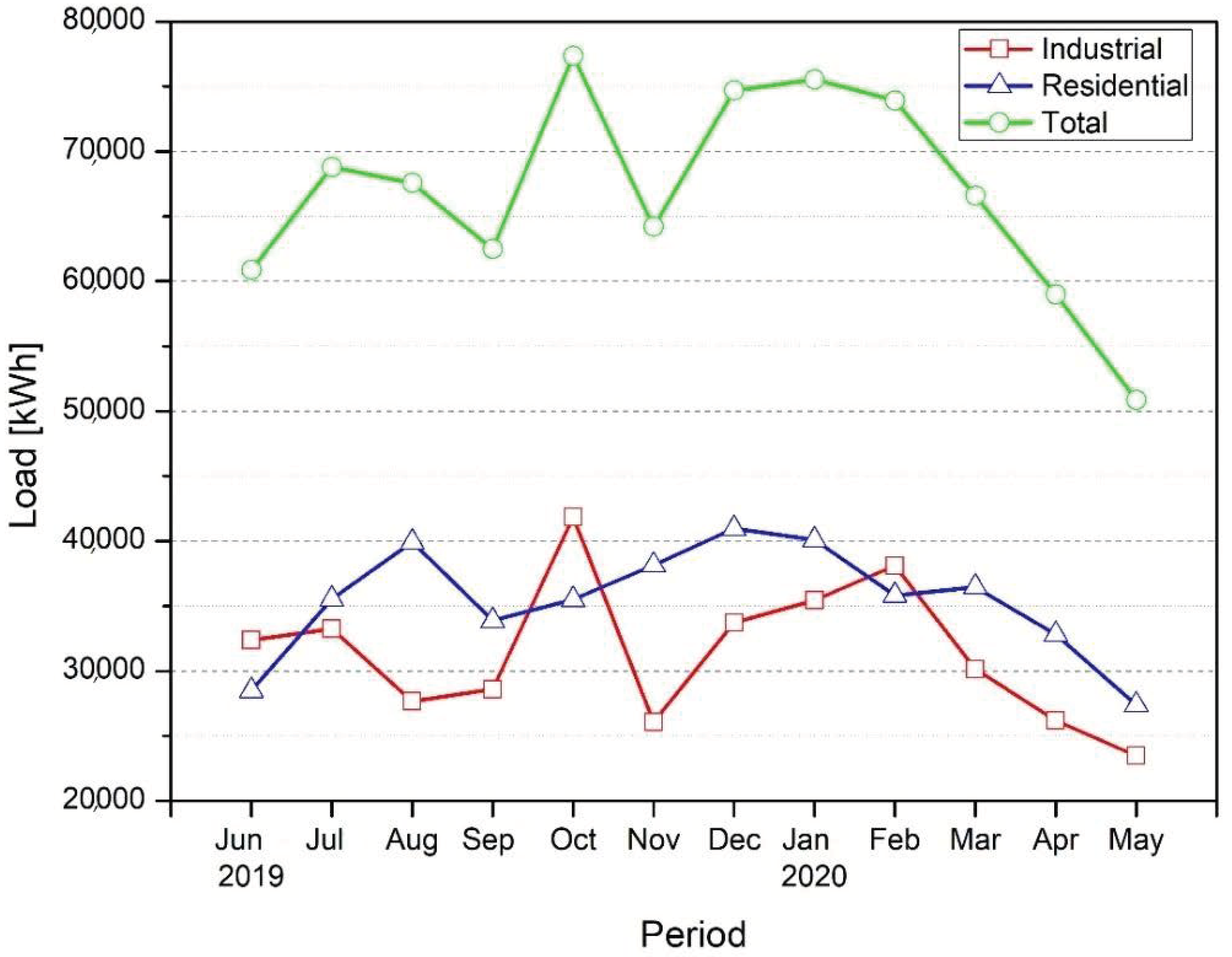 Applsci 10 07822 g004 Applsci 10 07822 g004