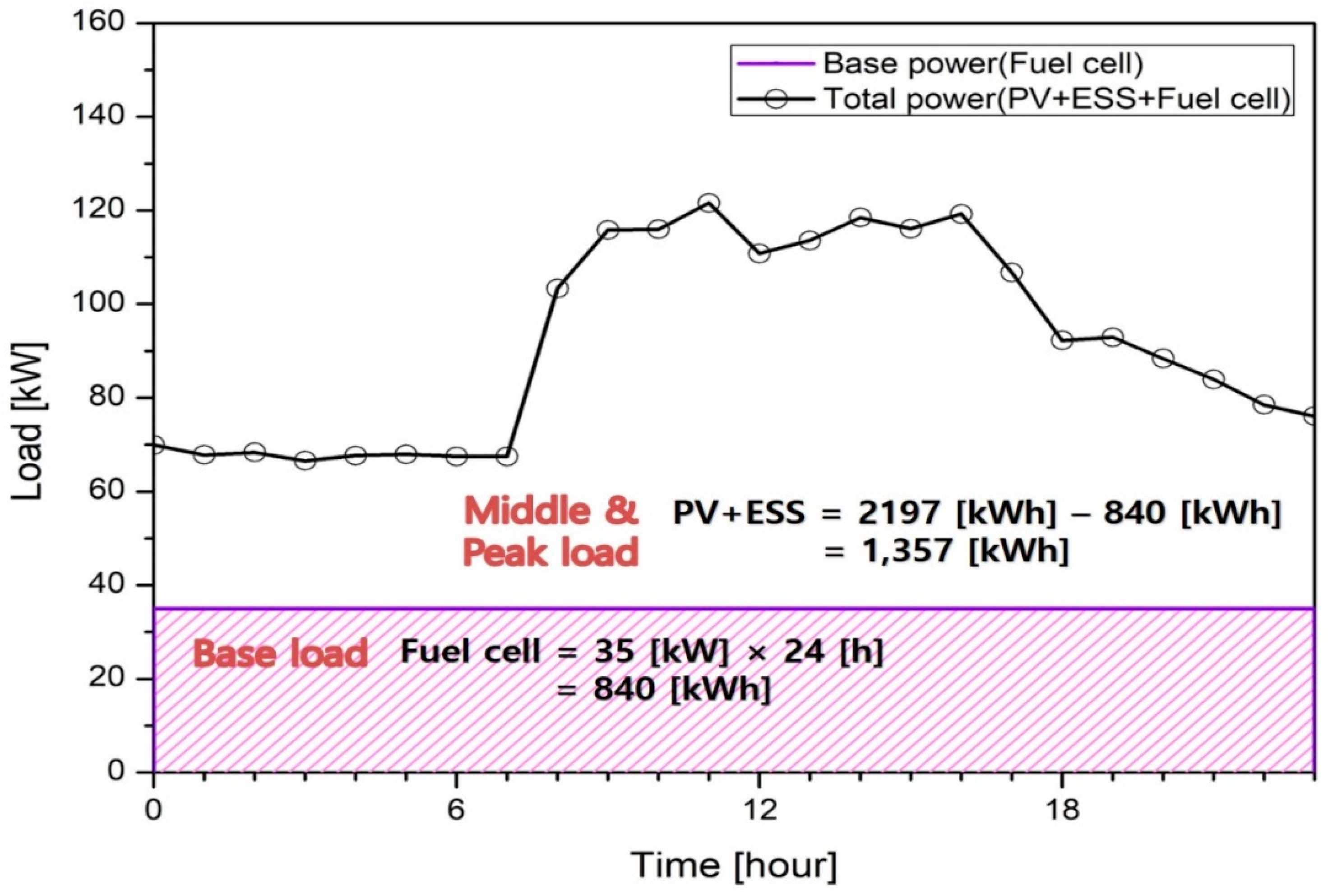 Applsci 10 07822 g005 Applsci 10 07822 g005