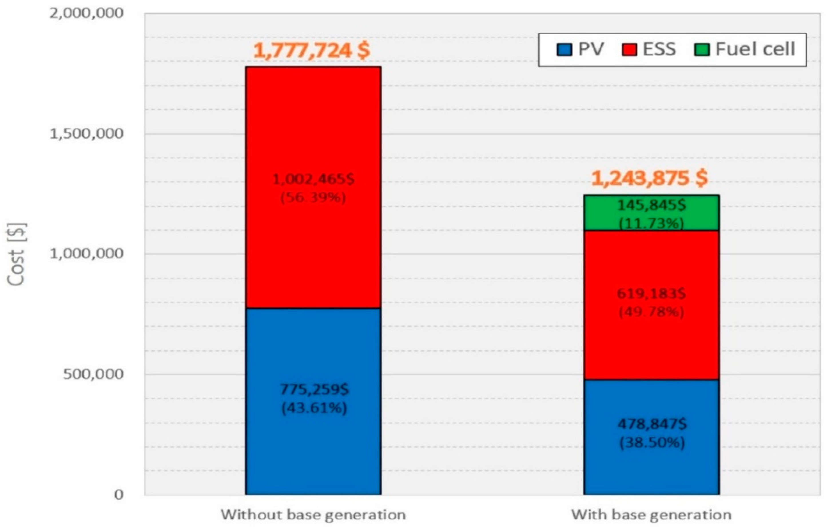 Applsci 10 07822 g006 Applsci 10 07822 g006
