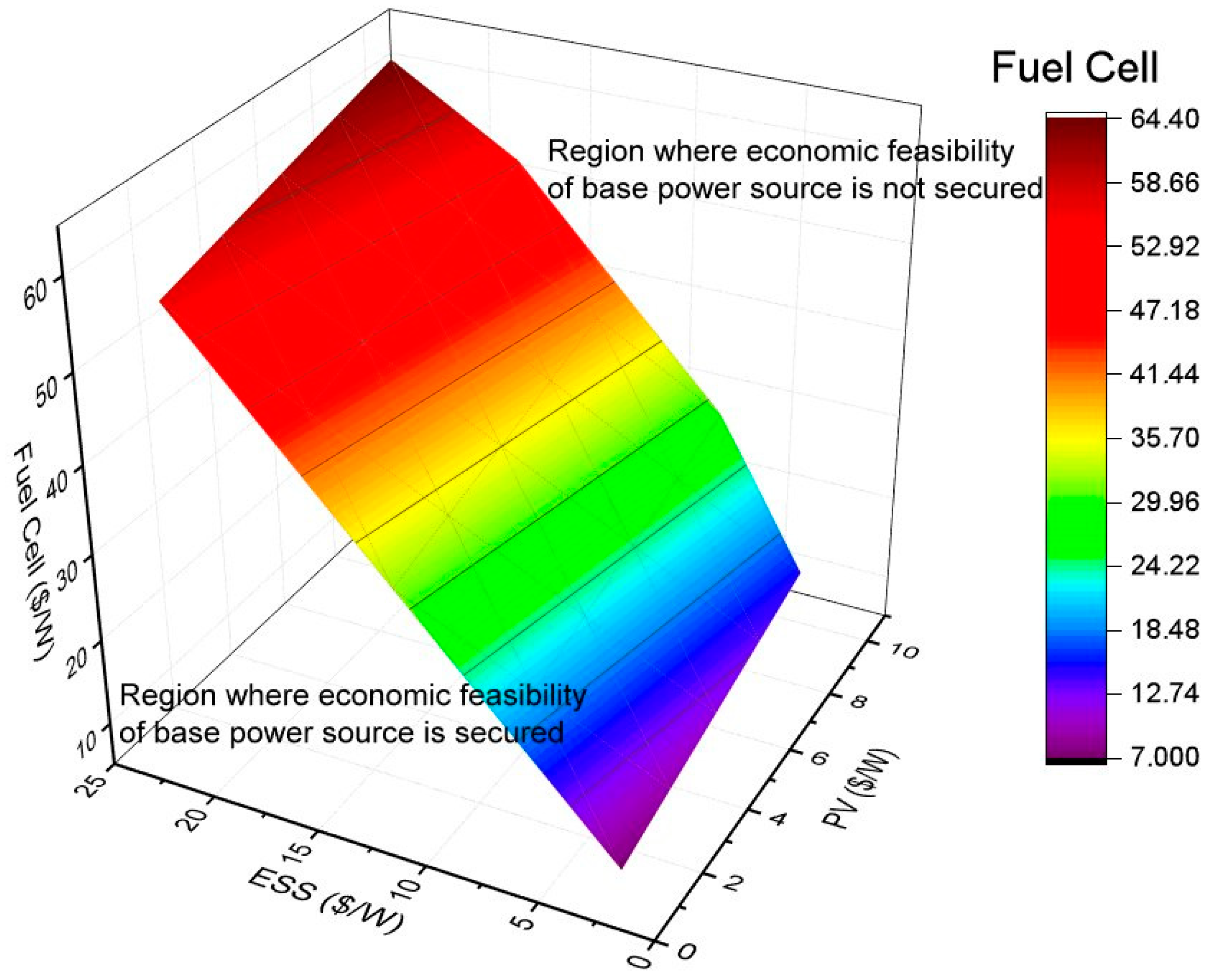 Applsci 10 07822 g007 Applsci 10 07822 g007