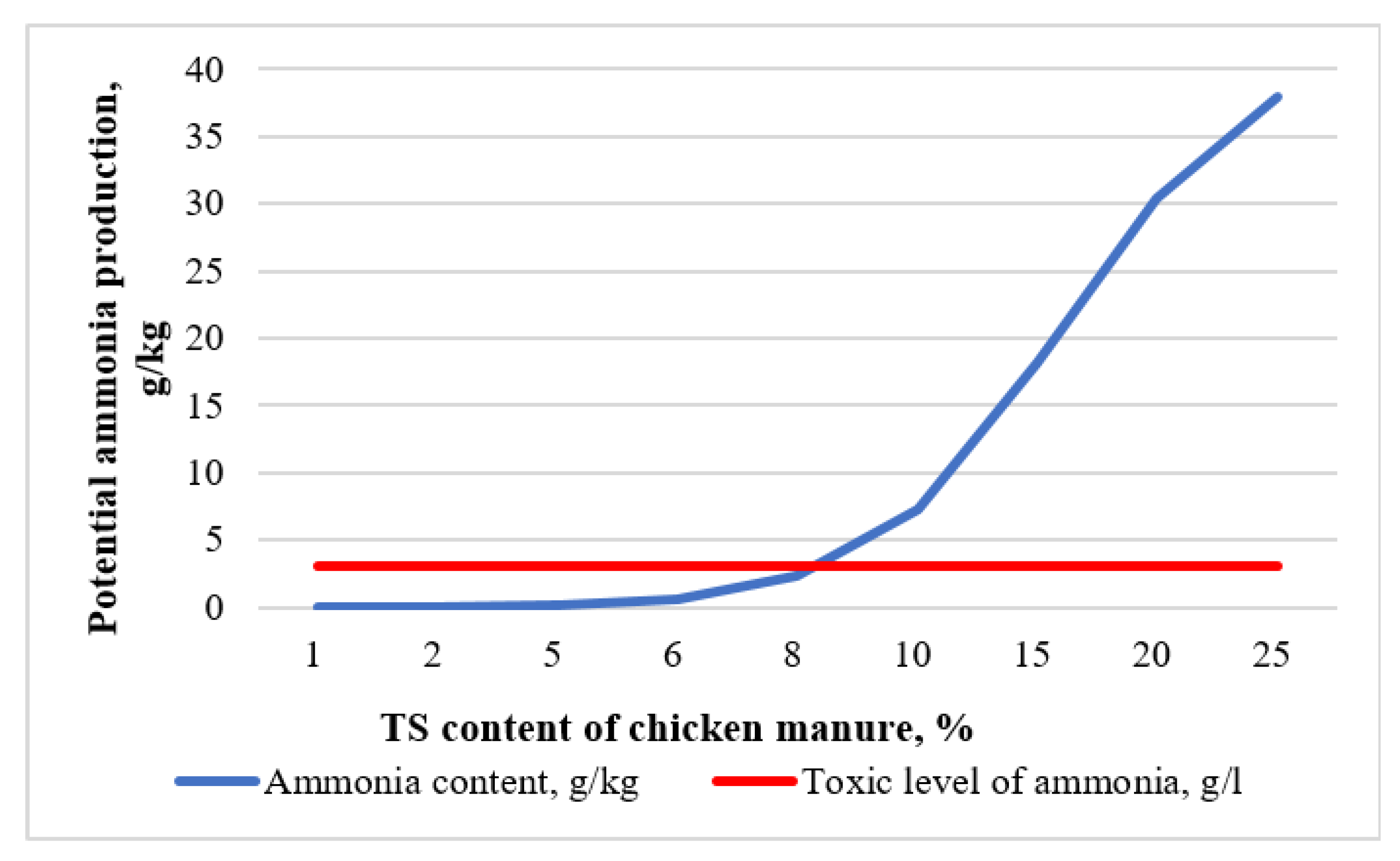 Applsci 10 07825 g001 Applsci 10 07825 g001