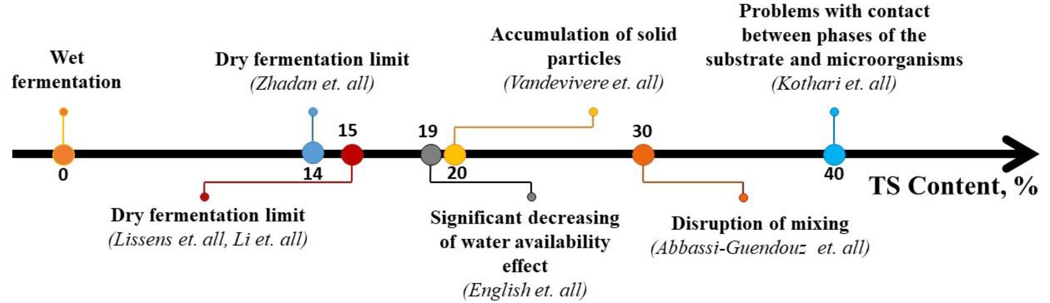 Applsci 10 07825 g003 Applsci 10 07825 g003