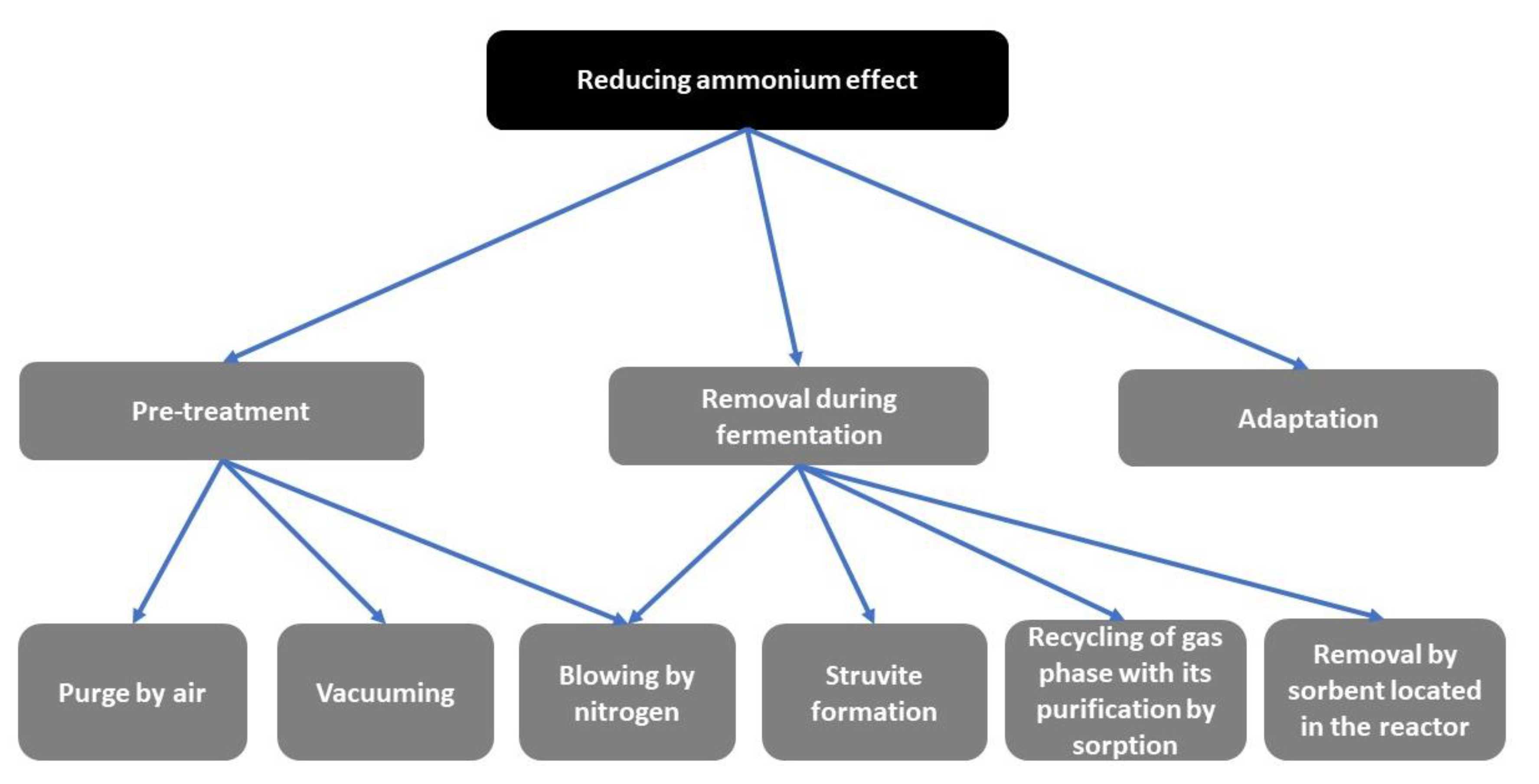 Applsci 10 07825 g011 Applsci 10 07825 g011