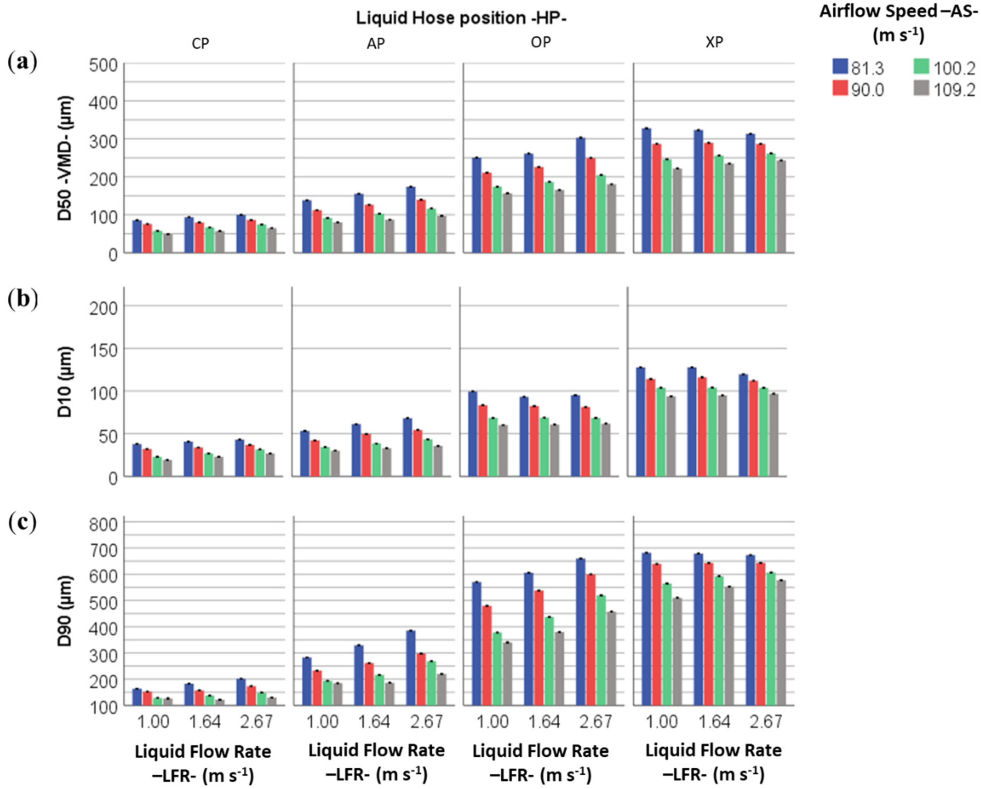 Applied Sciences Free Full Text Development Of Drift Reducing Spouts For Vineyard Pneumatic Sprayers Measurement Of Droplet Size Spectra Generated And Their Classification Html