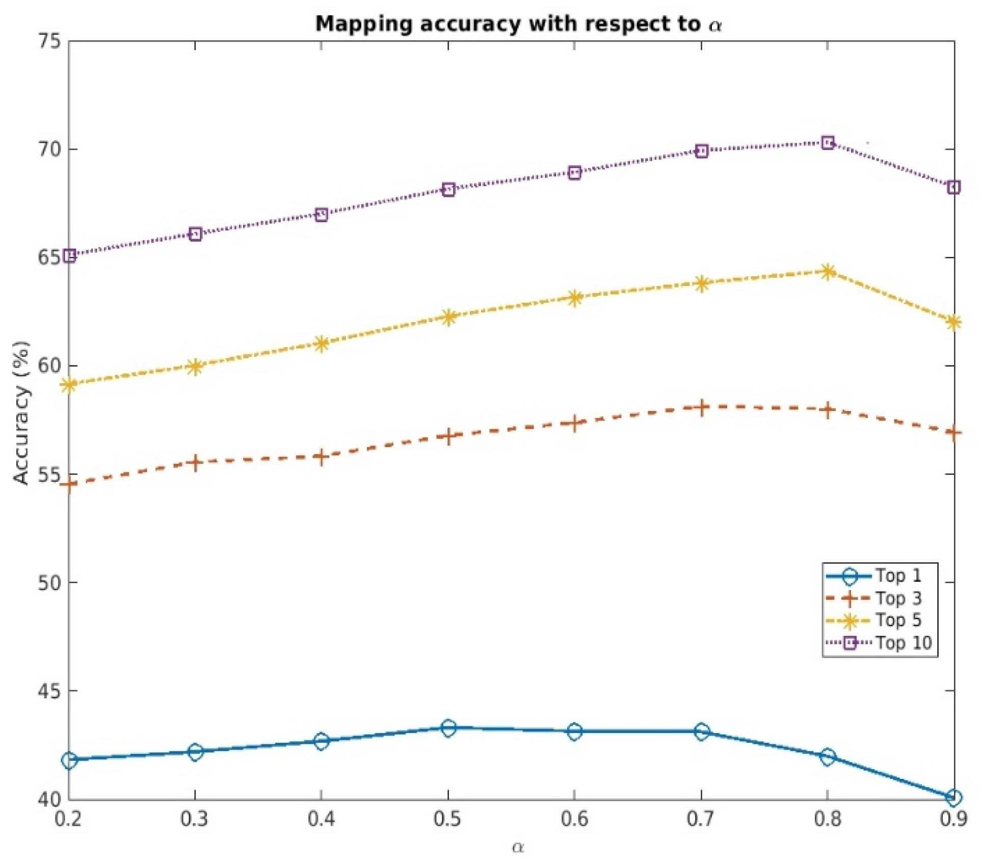 Applsci 10 07831 g002