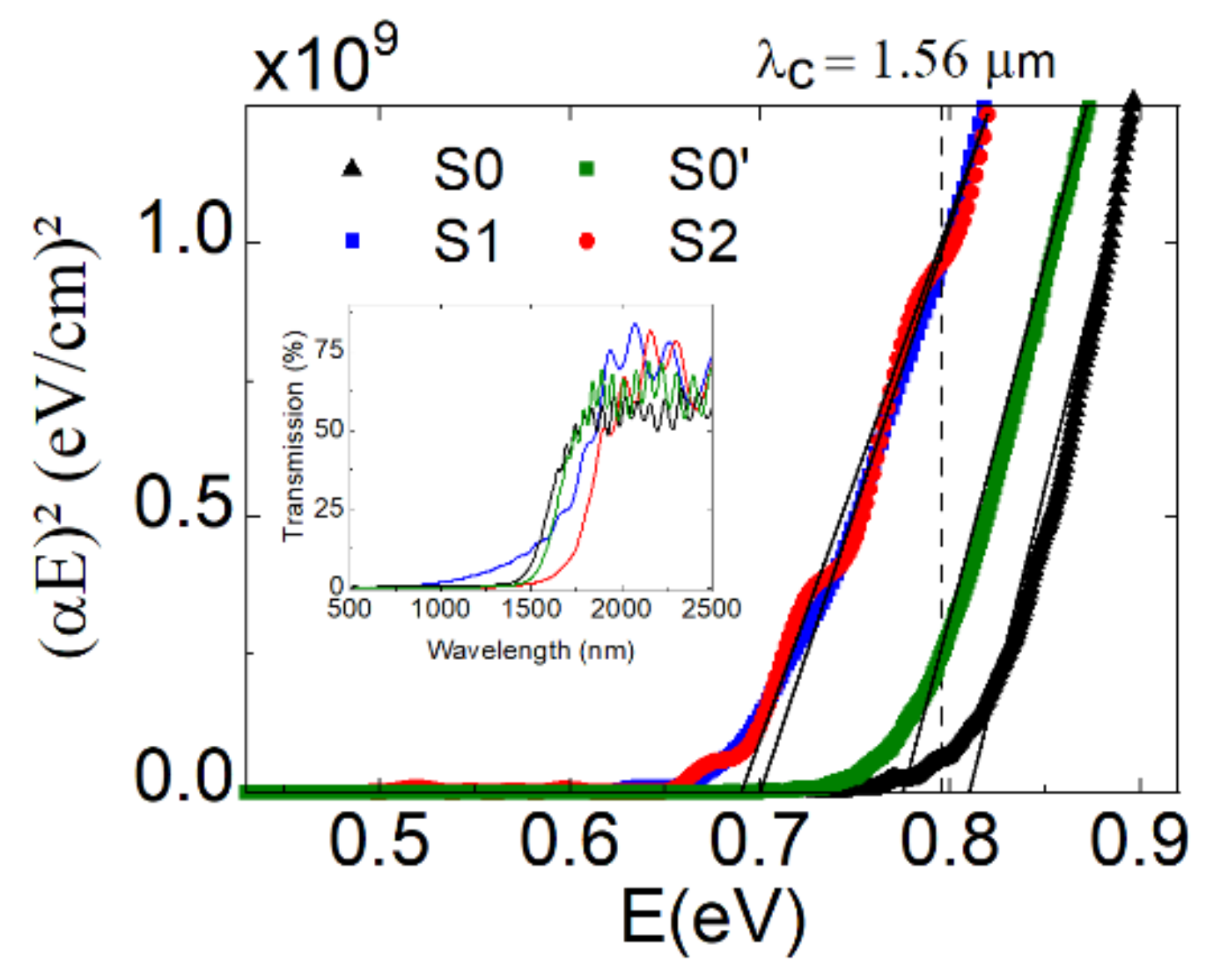 Applsci 10 07832 g001