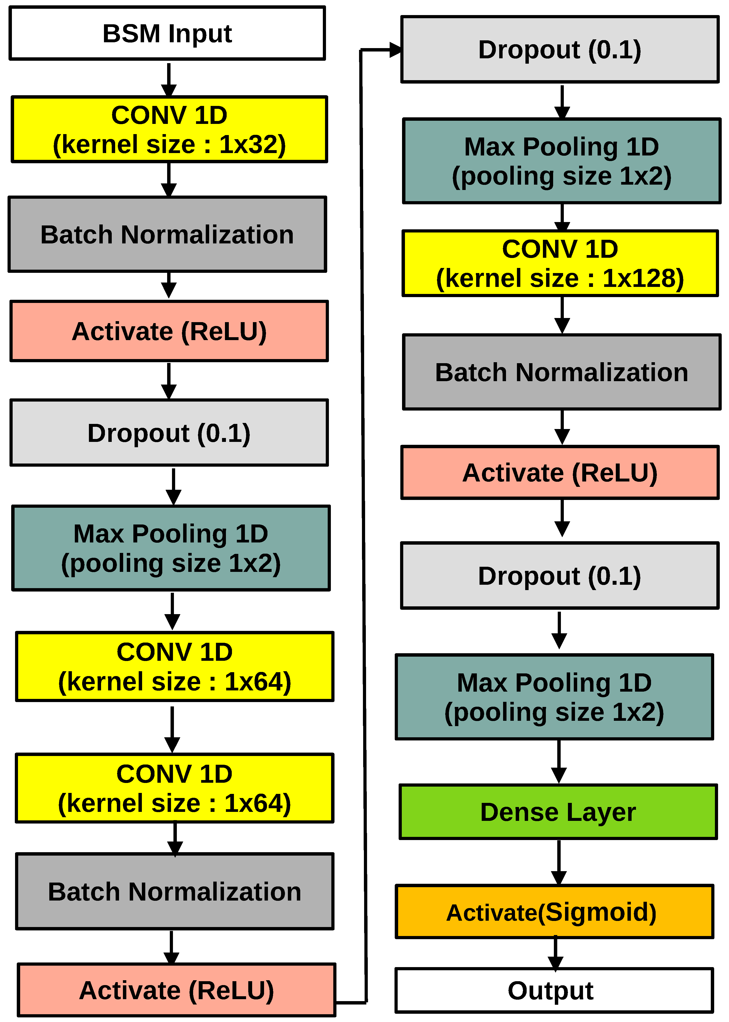 Applsci 10 07833 g004