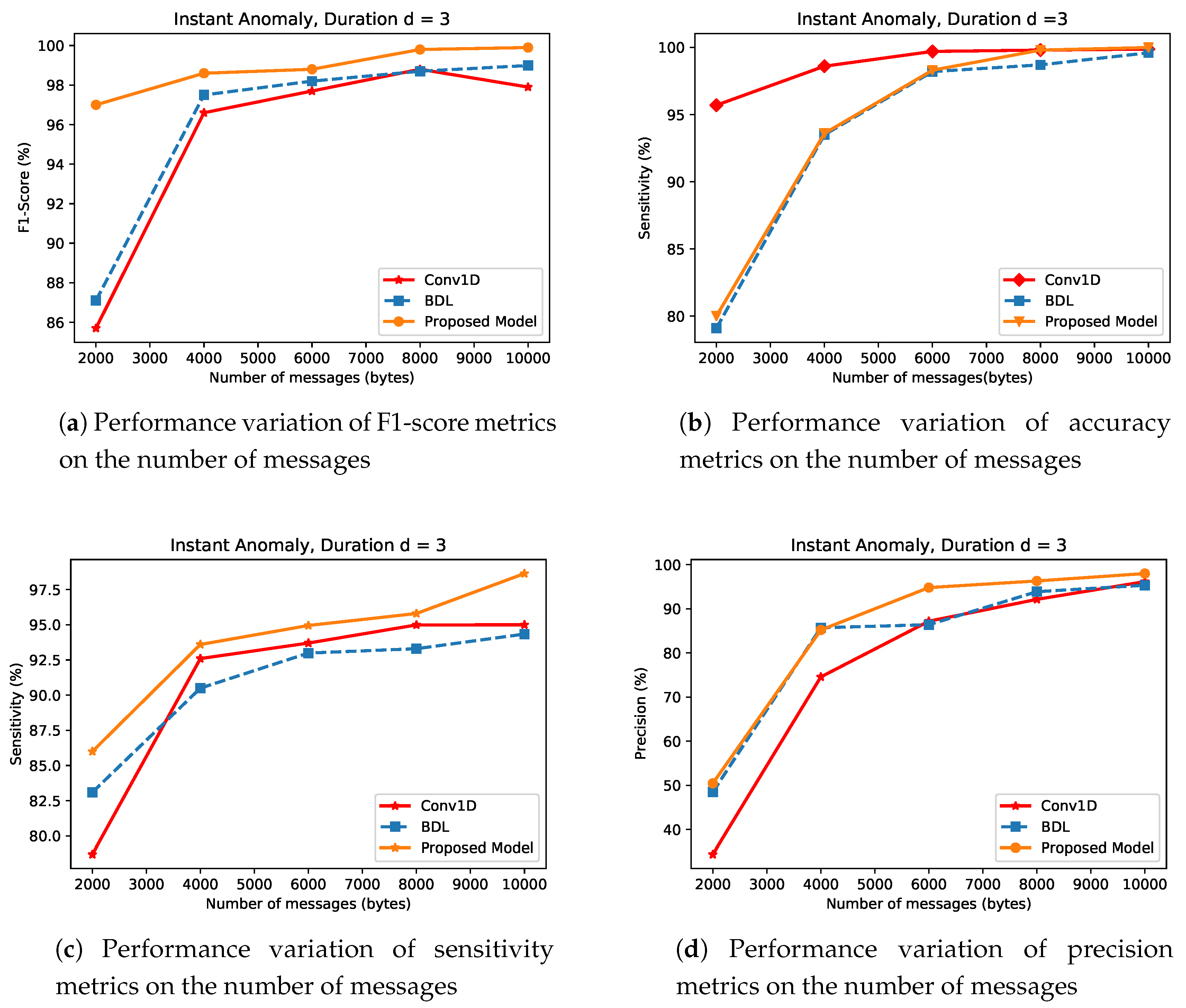 Applsci 10 07833 g009
