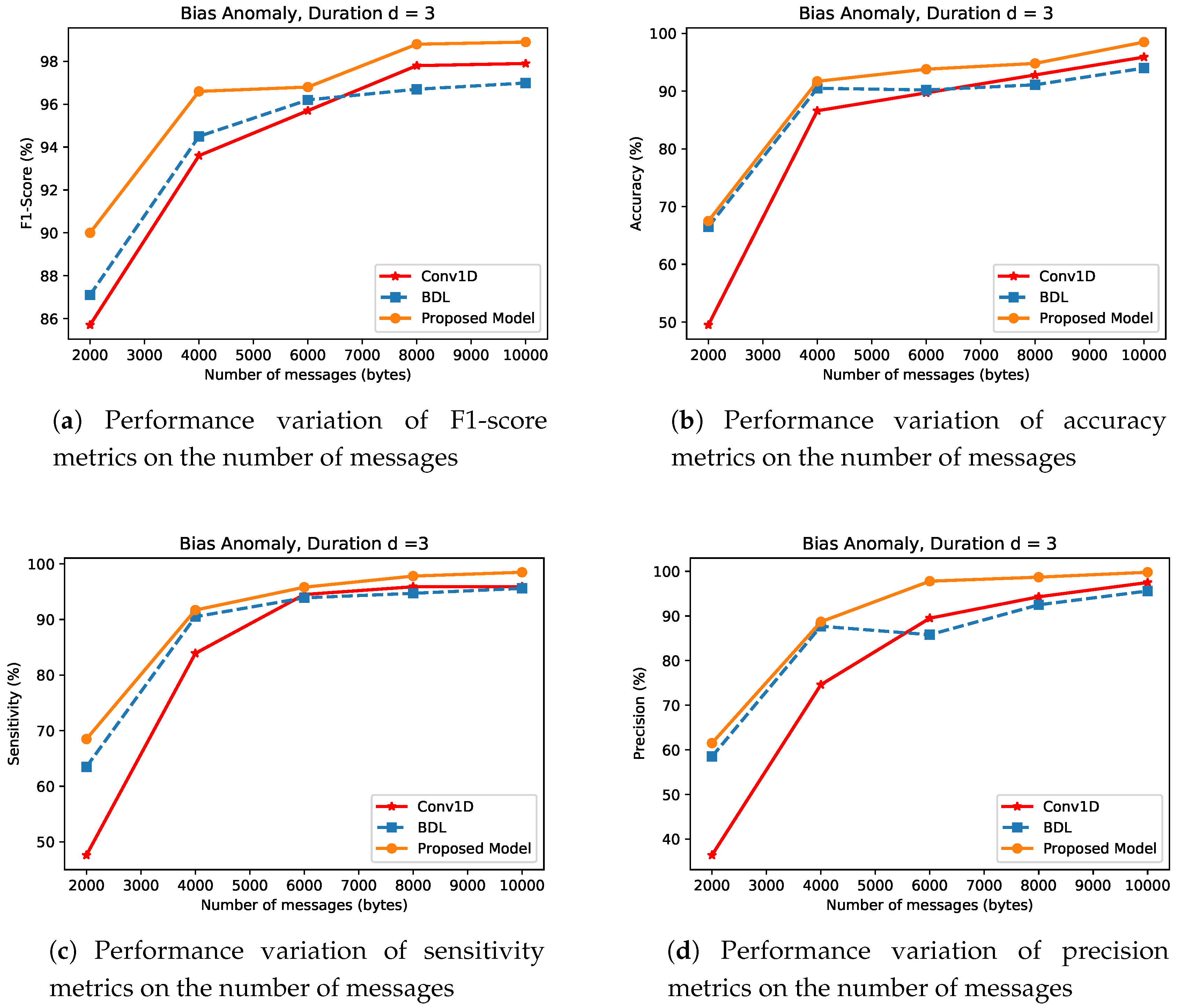 Applsci 10 07833 g010