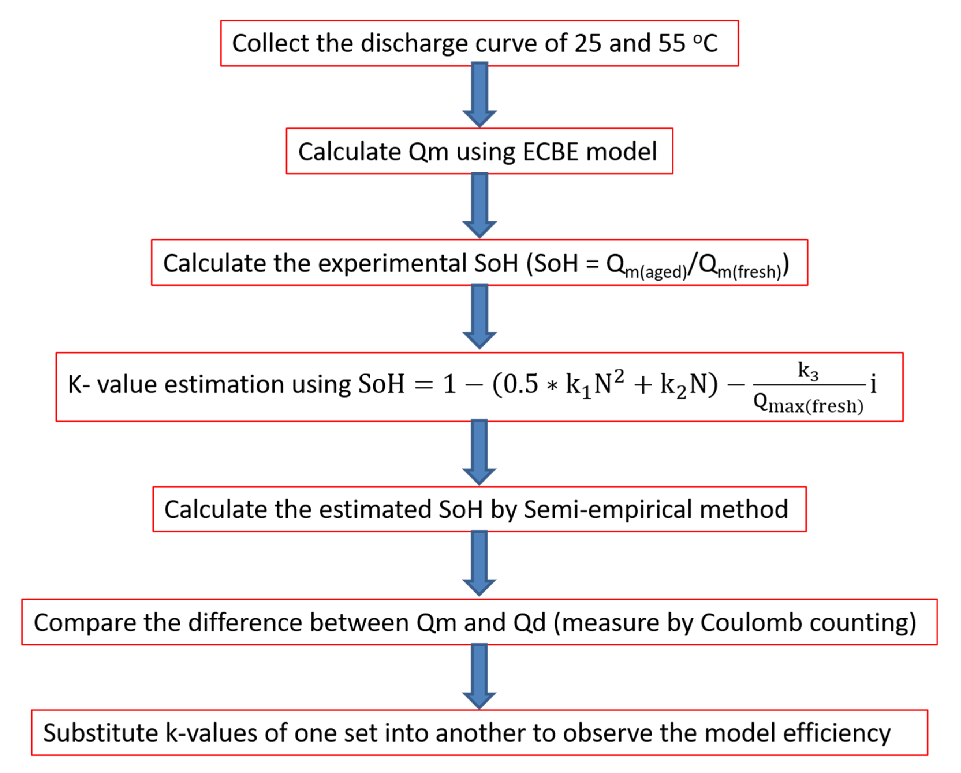Applsci 10 07836 g003