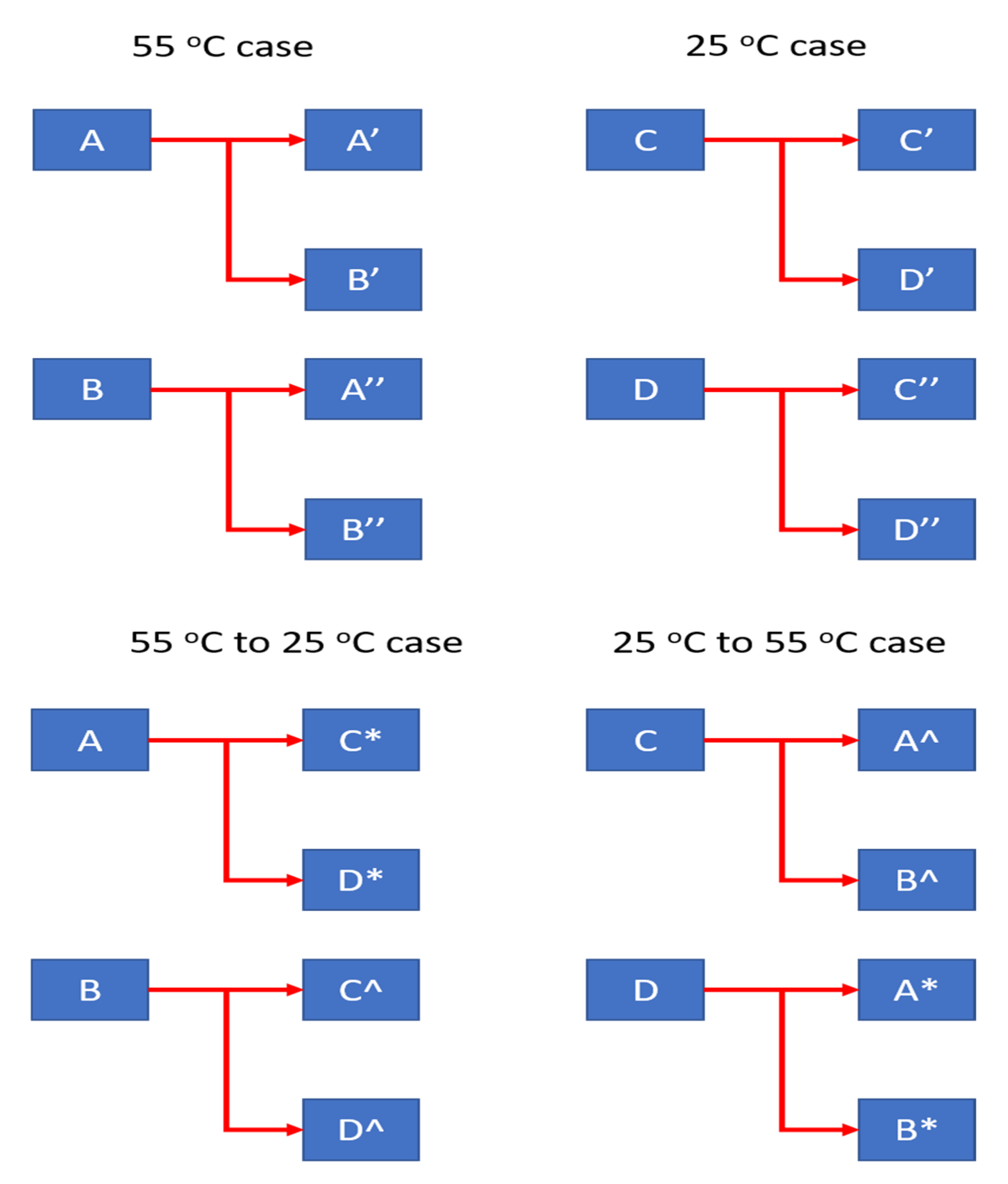 Applsci 10 07836 g004