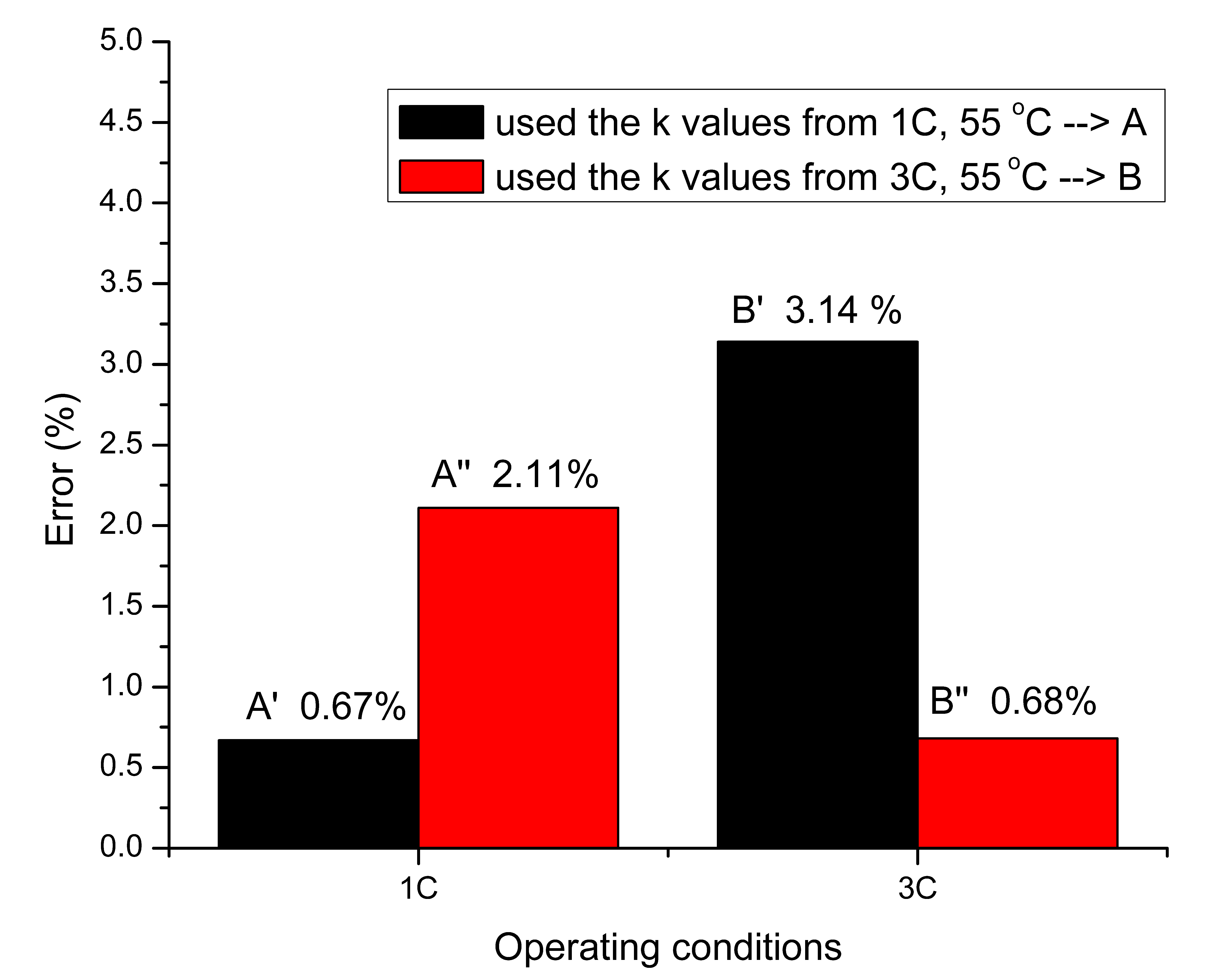 Applsci 10 07836 g005