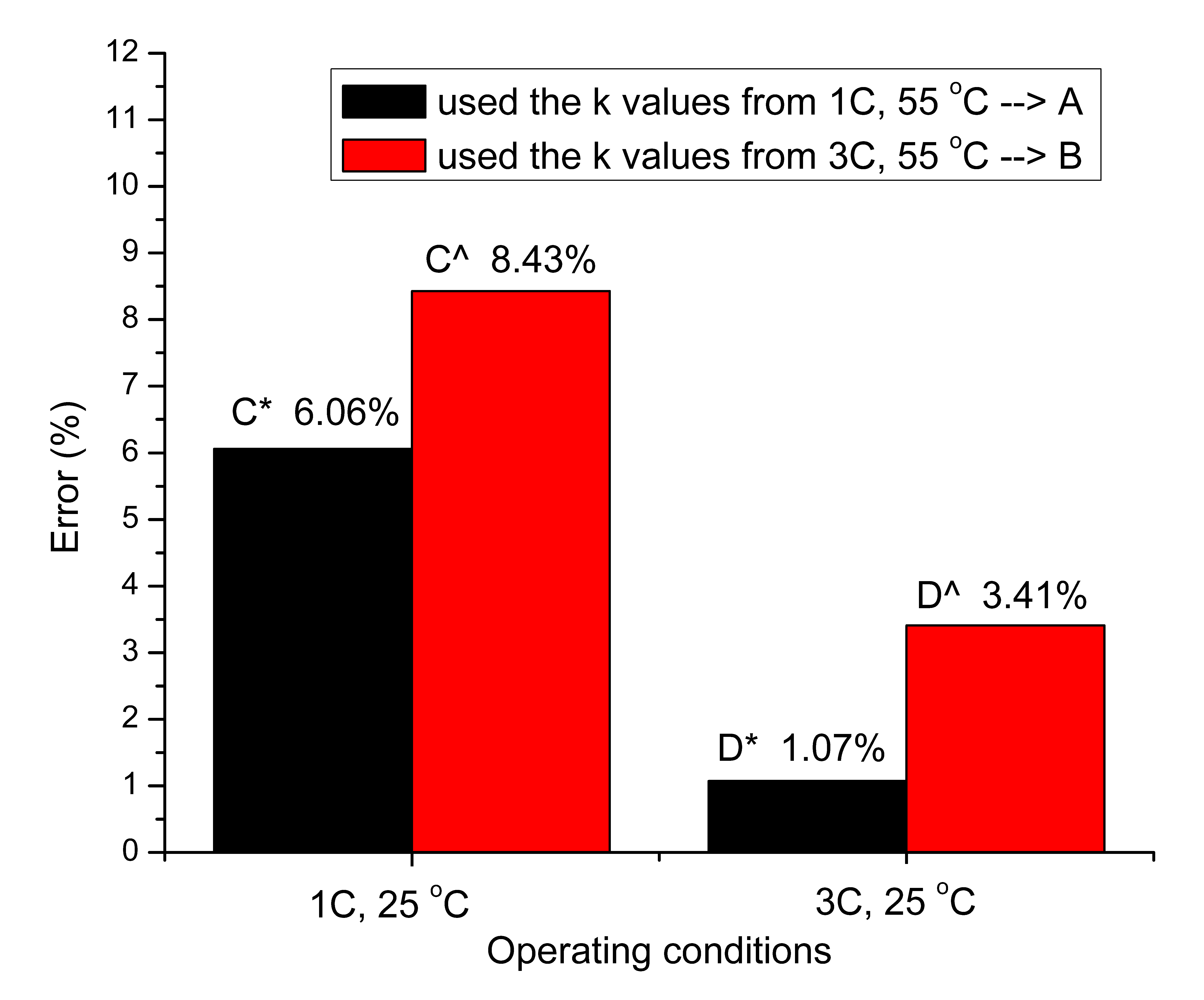 Applsci 10 07836 g007