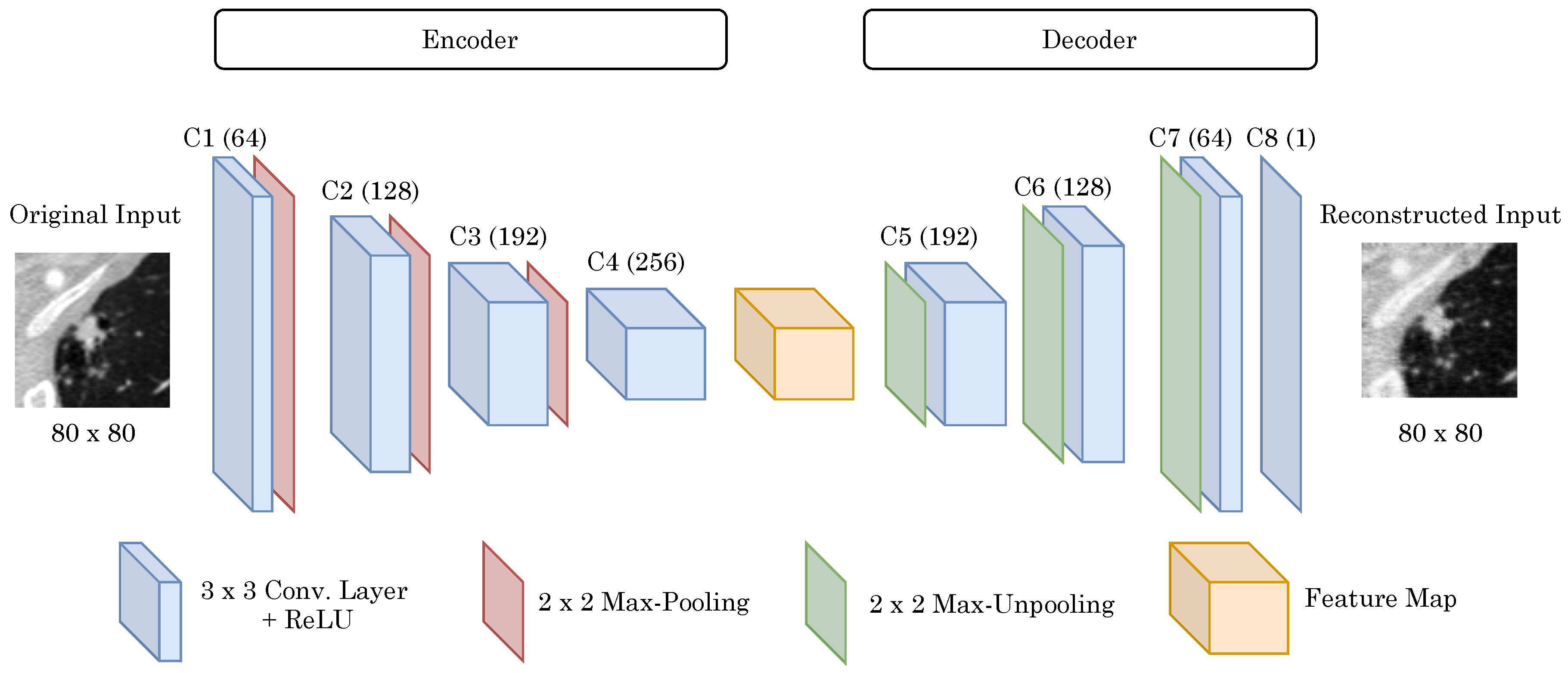 Applsci 10 07837 g003