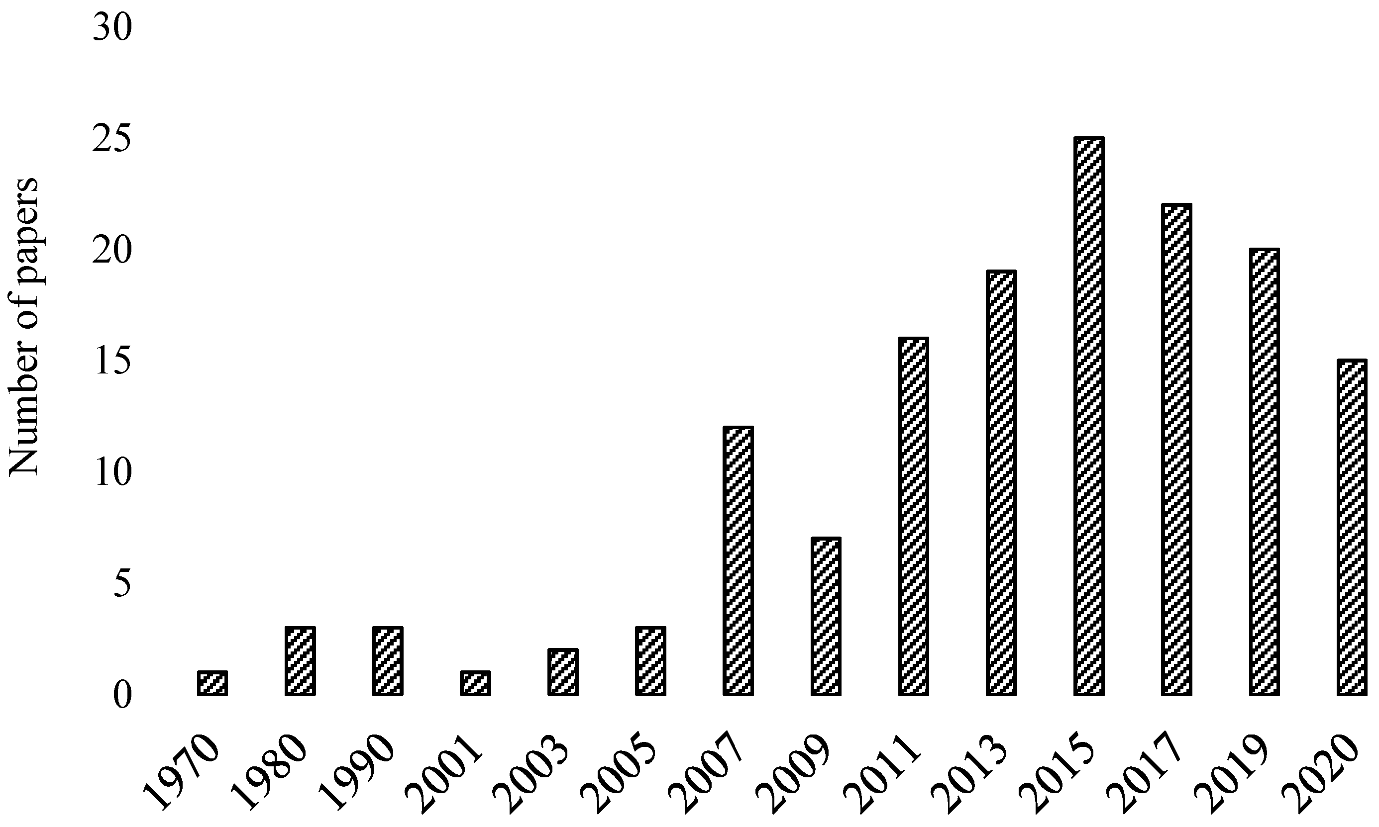 Applsci 10 07838 g001 Applsci 10 07838 g001