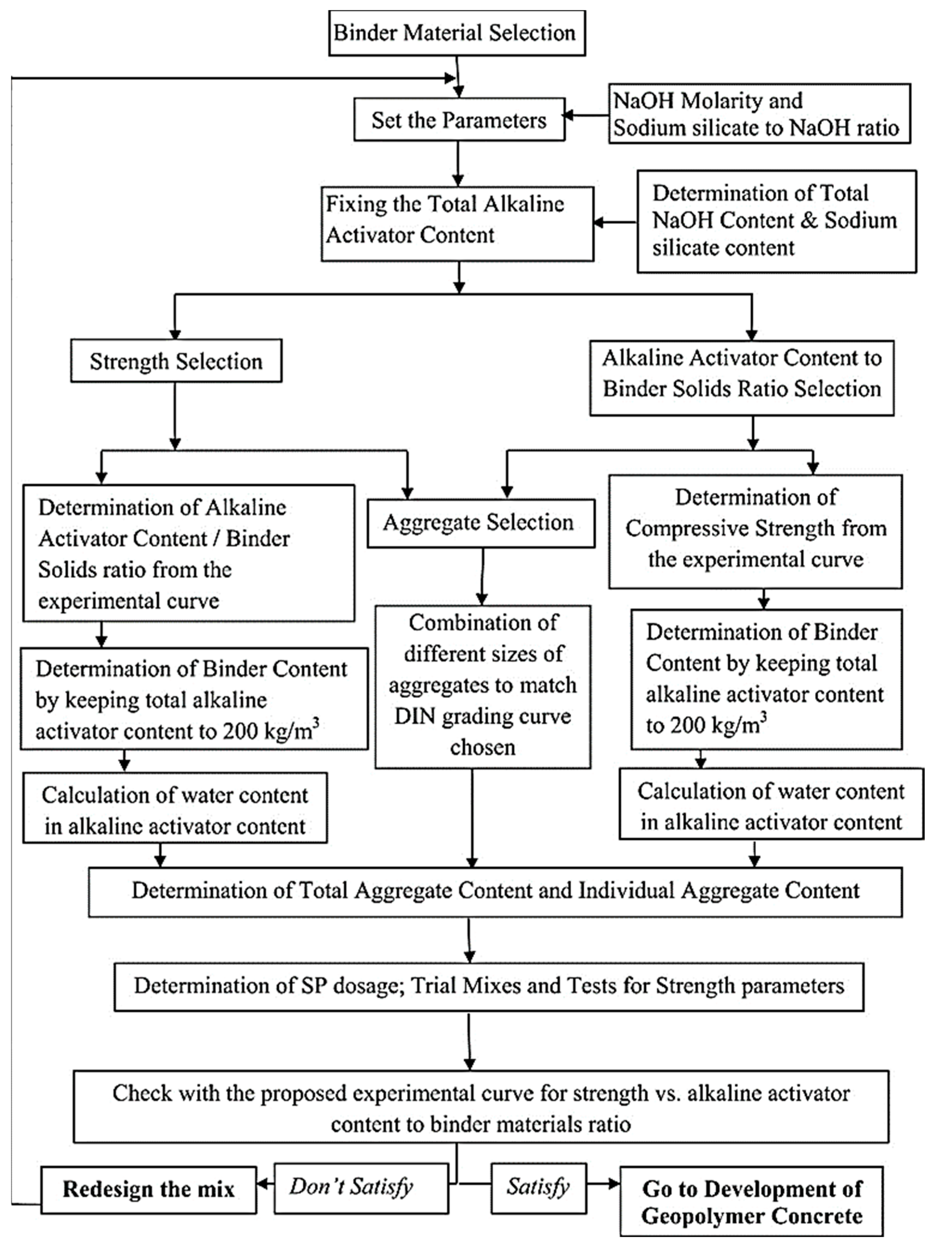 Applsci 10 07838 g005 Applsci 10 07838 g005