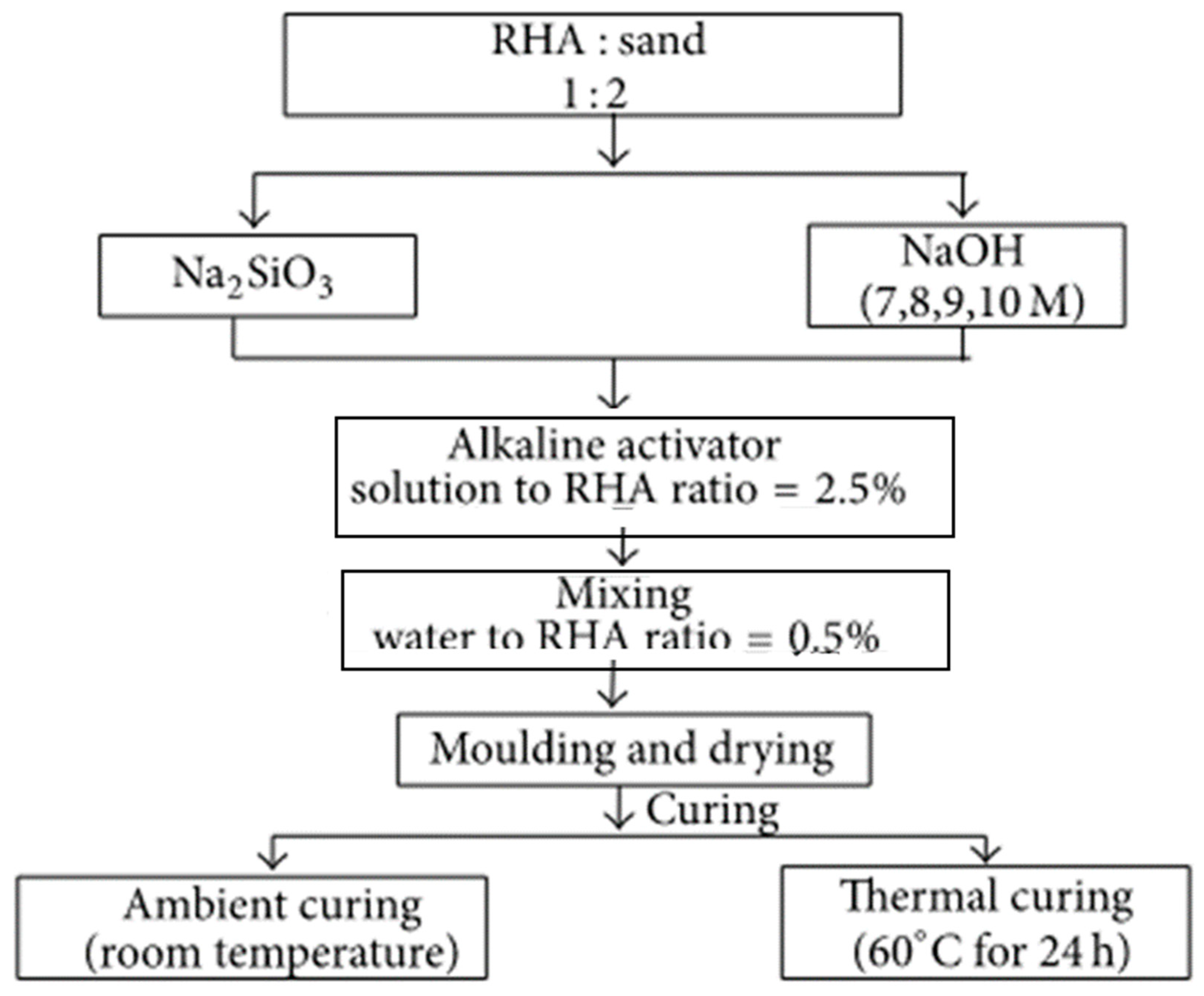 Applsci 10 07838 g006 Applsci 10 07838 g006