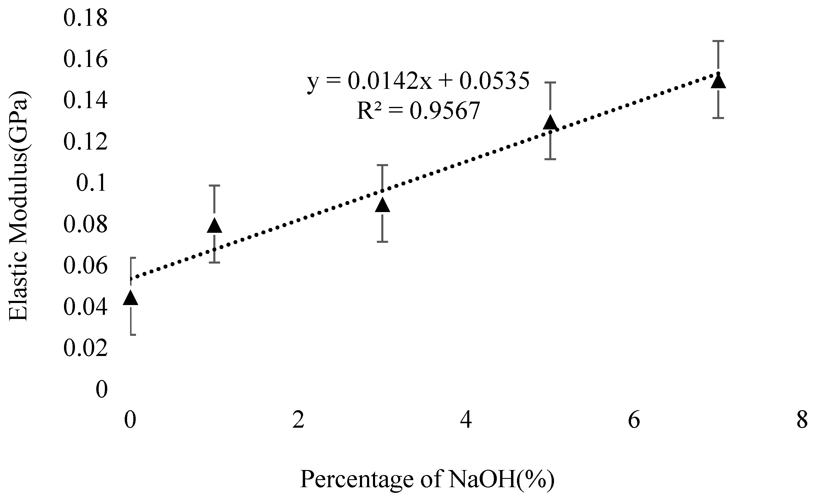 Applsci 10 07838 g018 Applsci 10 07838 g018