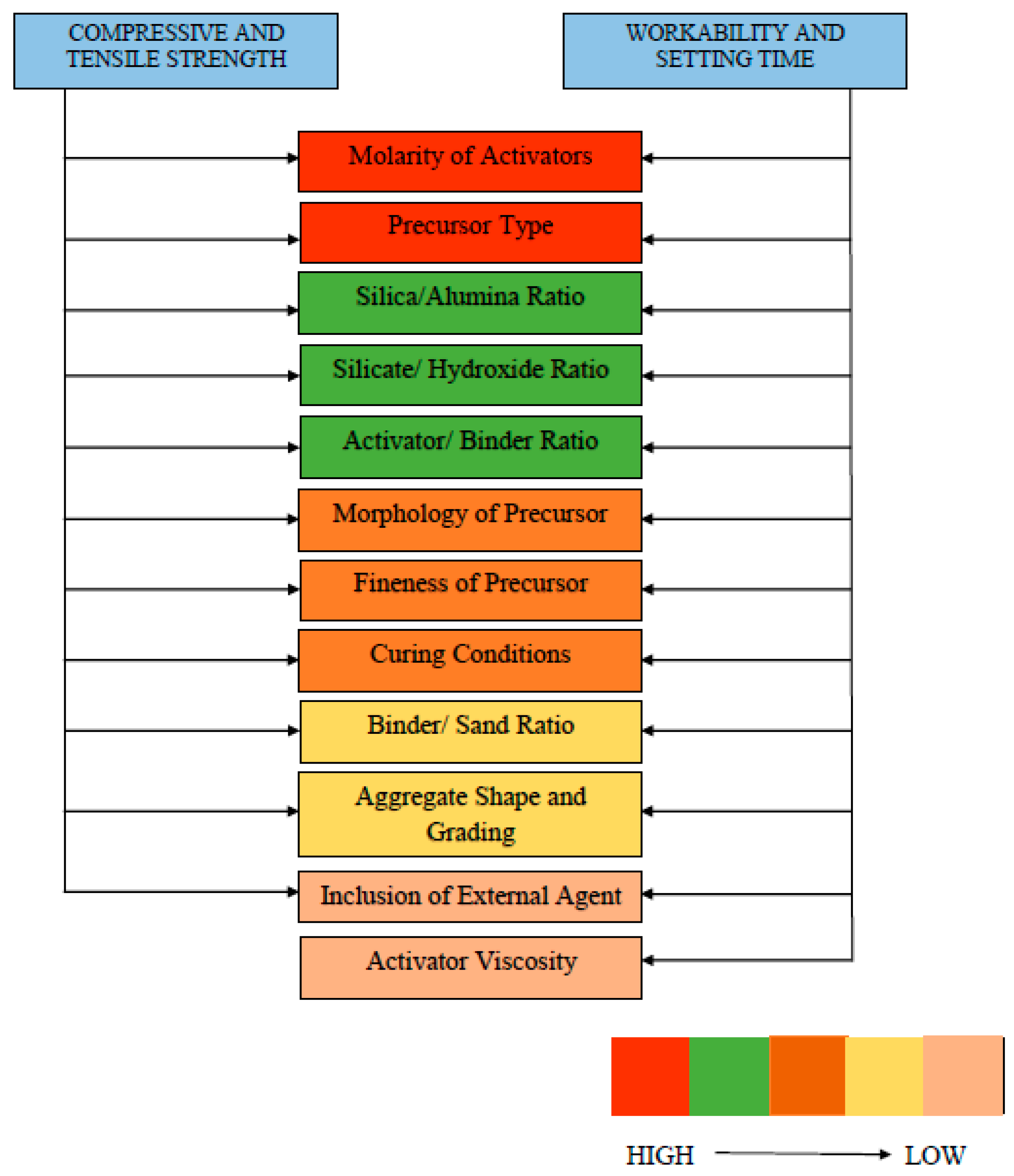 Applsci 10 07838 g021 Applsci 10 07838 g021