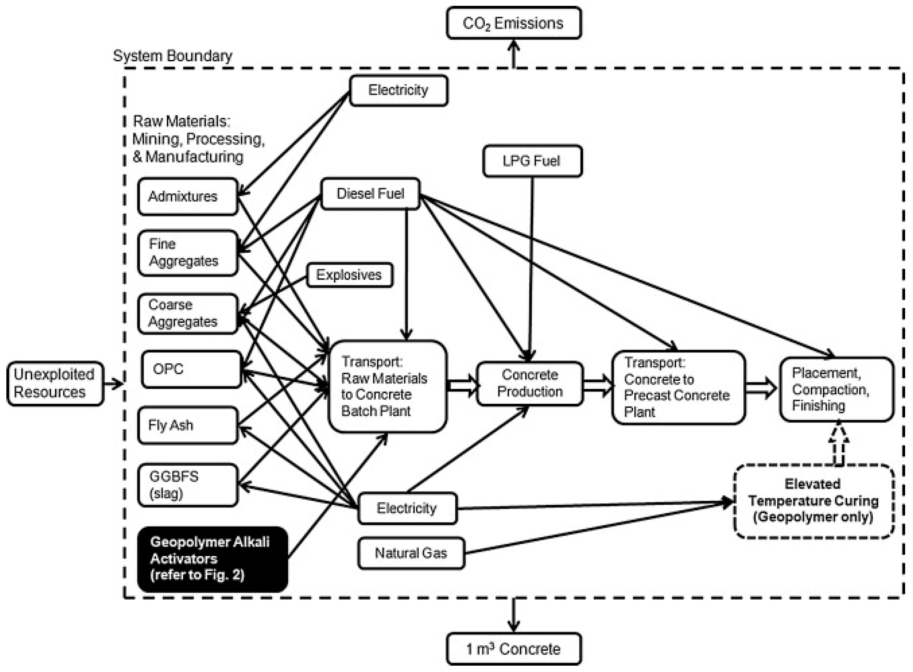 Applsci 10 07838 g036 Applsci 10 07838 g036
