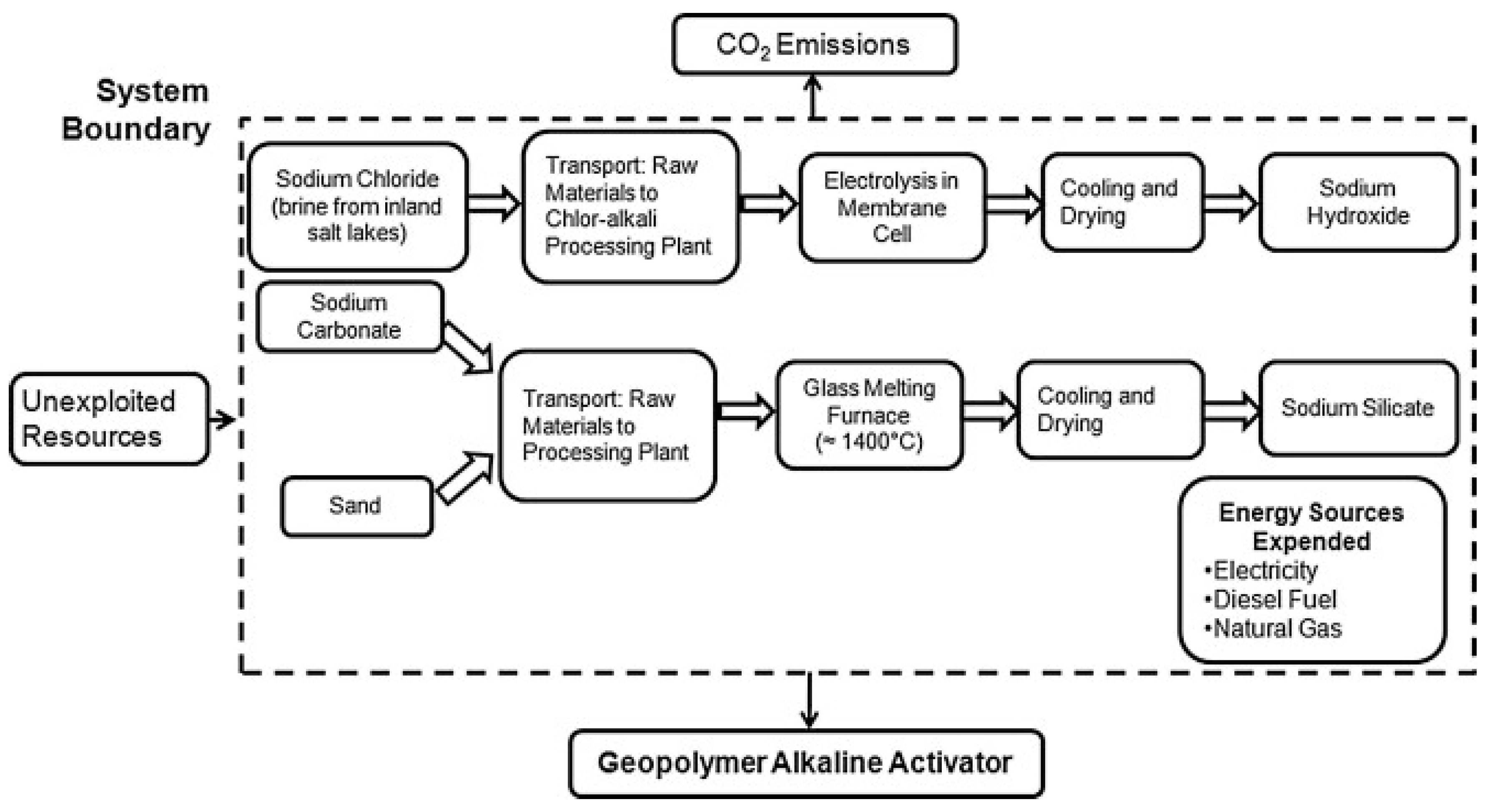 Applsci 10 07838 g037 Applsci 10 07838 g037