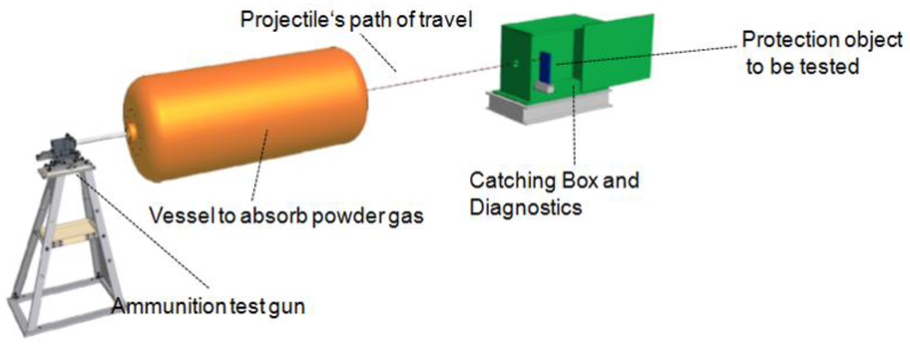 Applsci 10 07840 g001