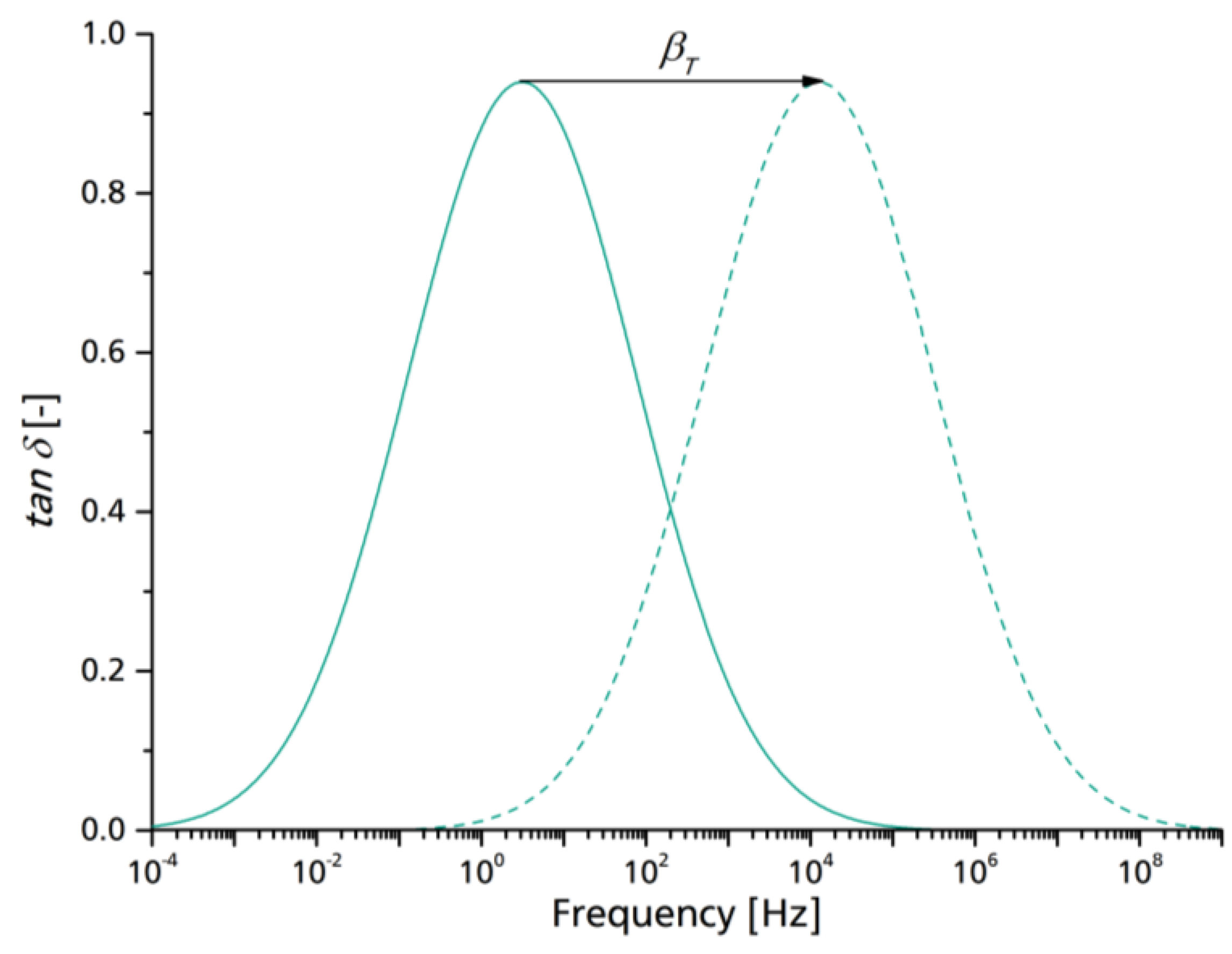 Applsci 10 07840 g003