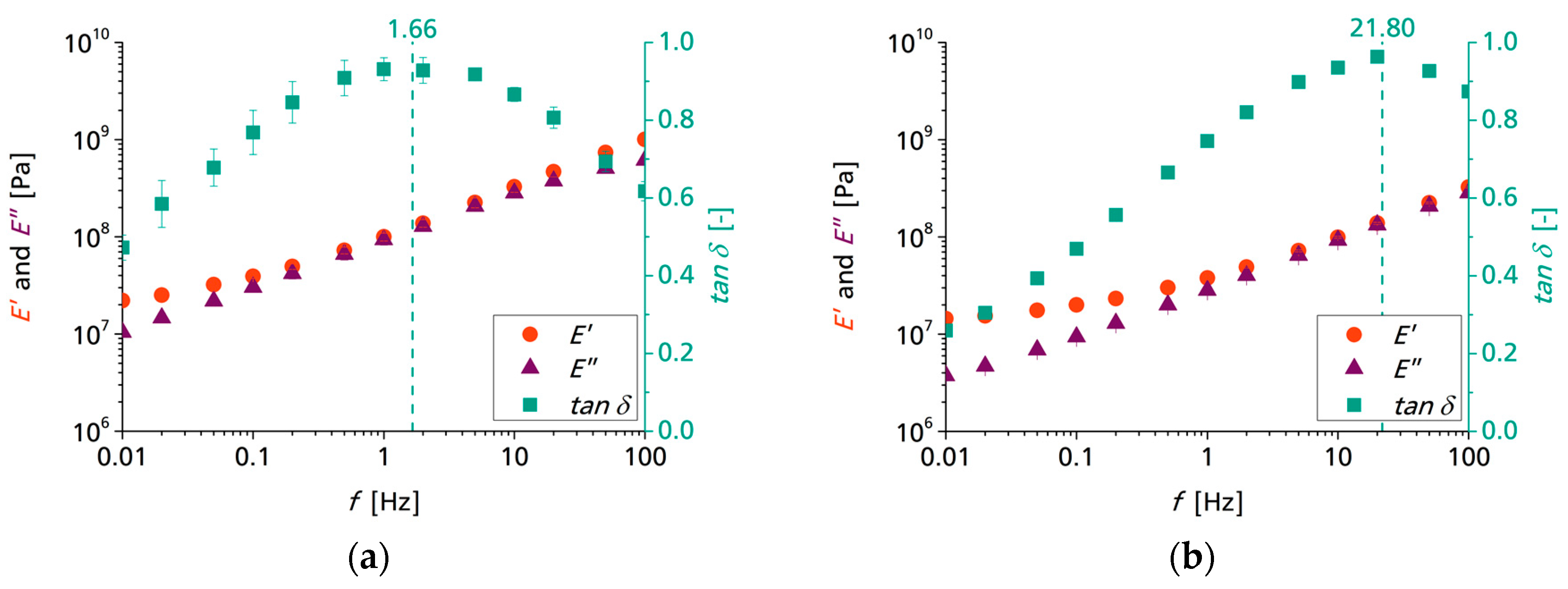 Applsci 10 07840 g006