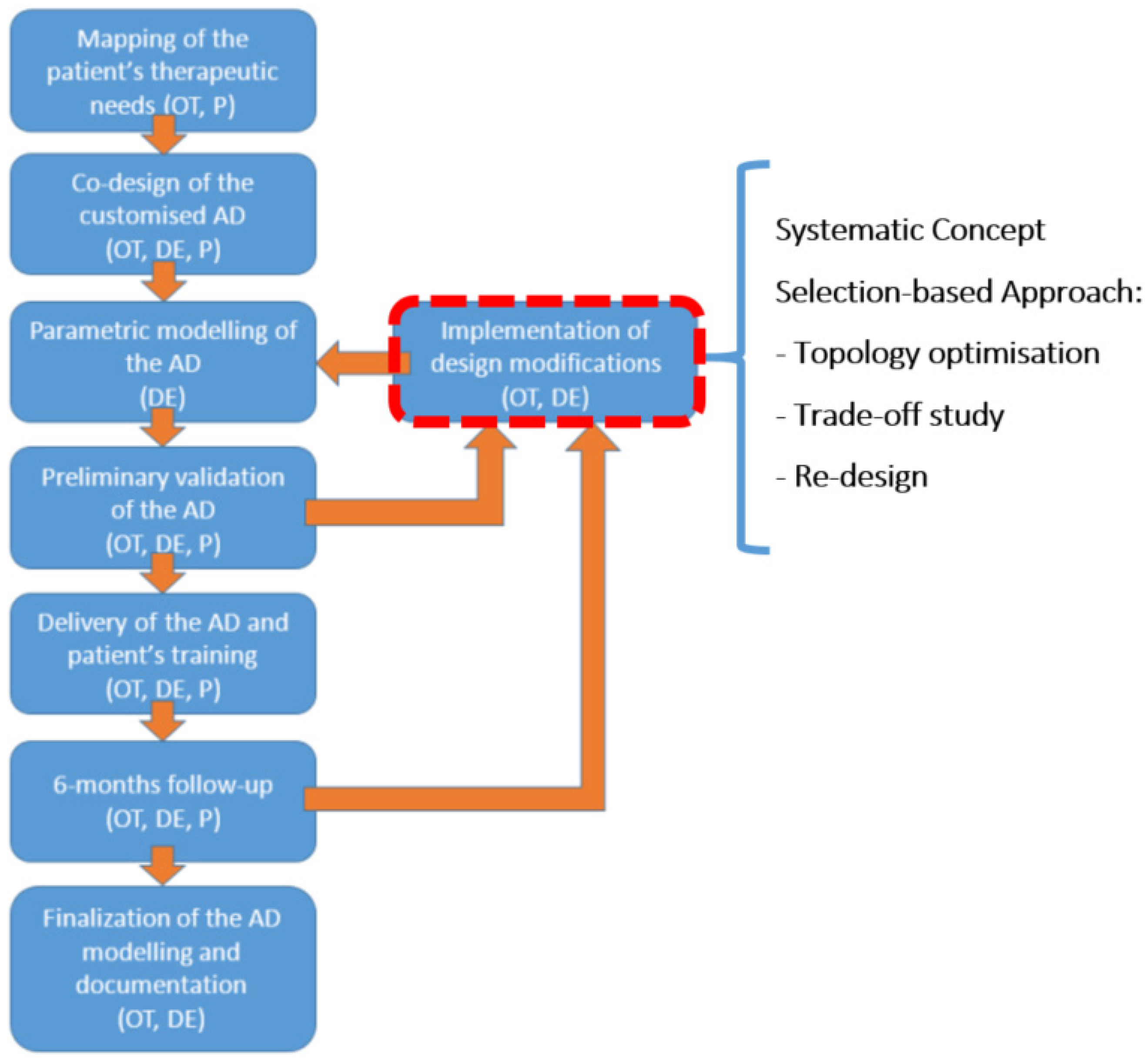 Applsci 10 07841 g003