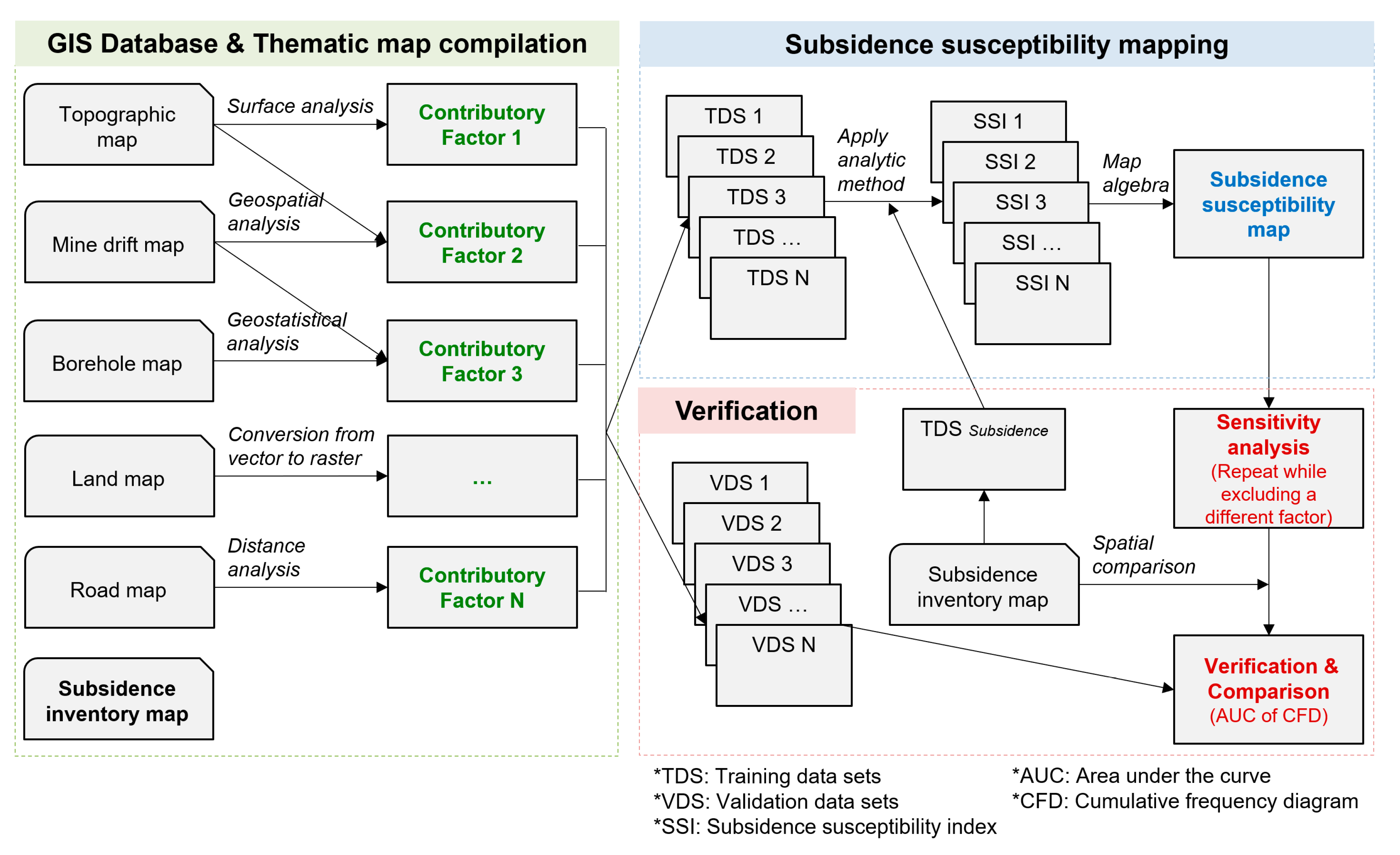 Applsci 10 07845 g002