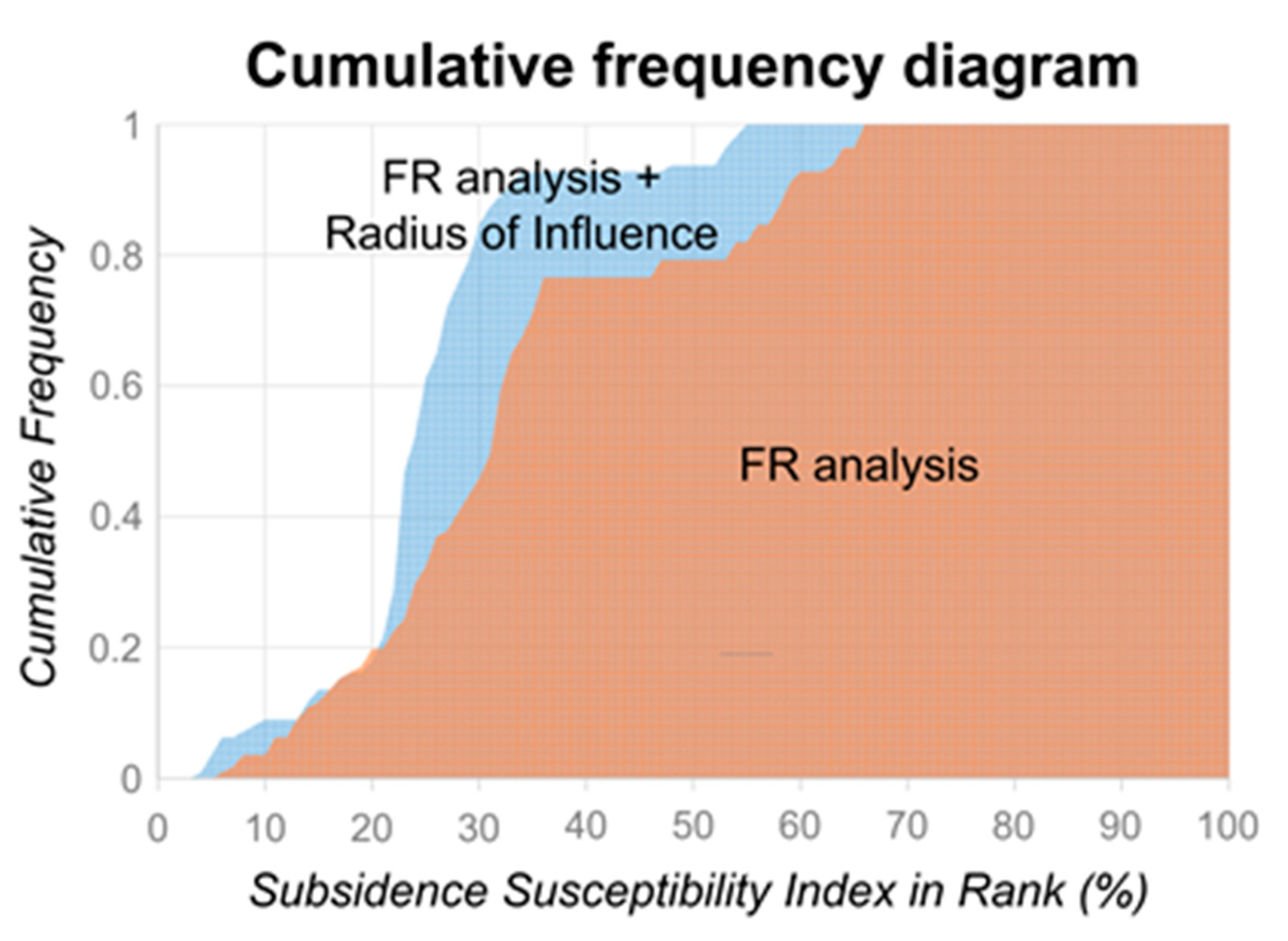 Applsci 10 07845 g004