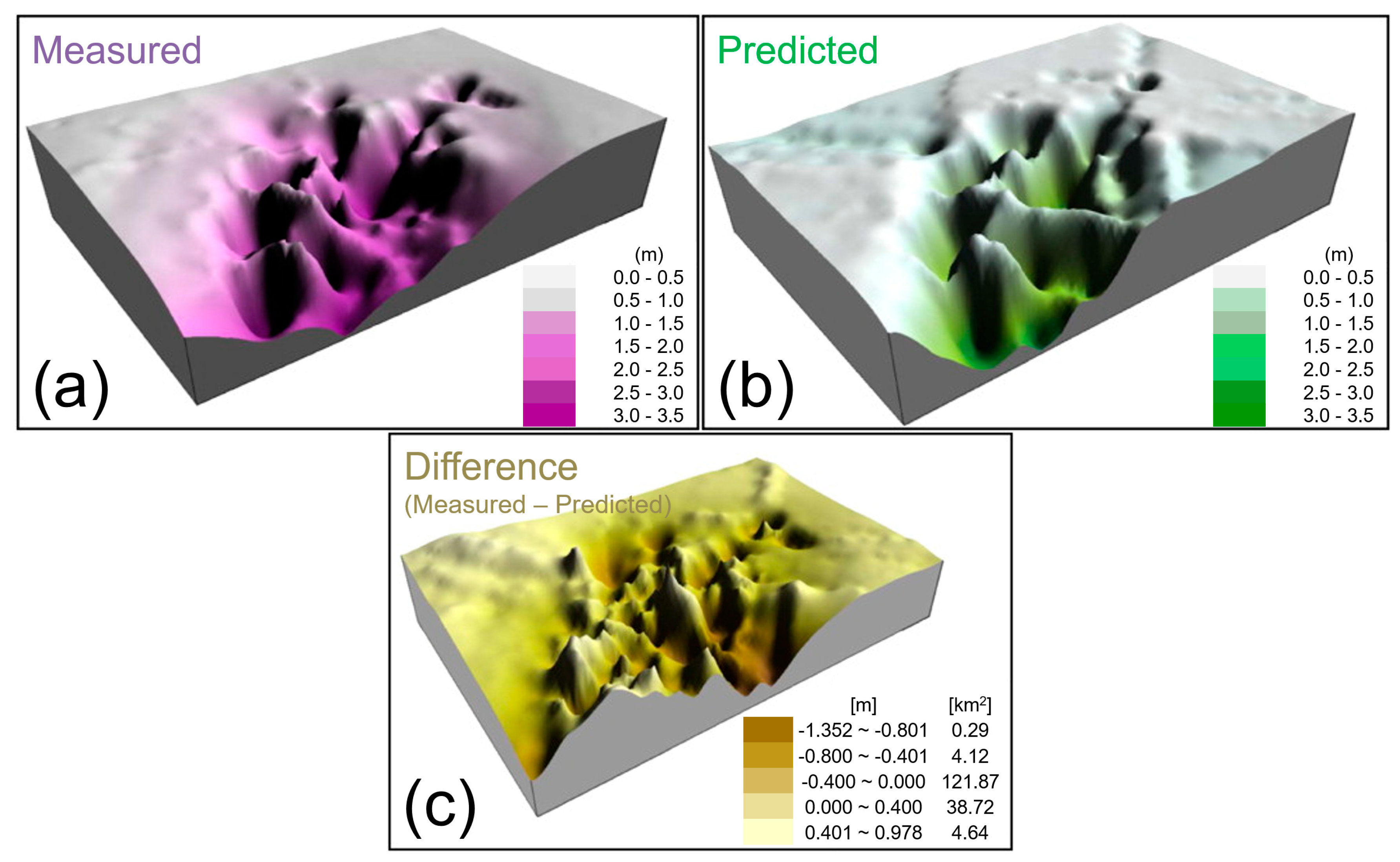 Applsci 10 07845 g005
