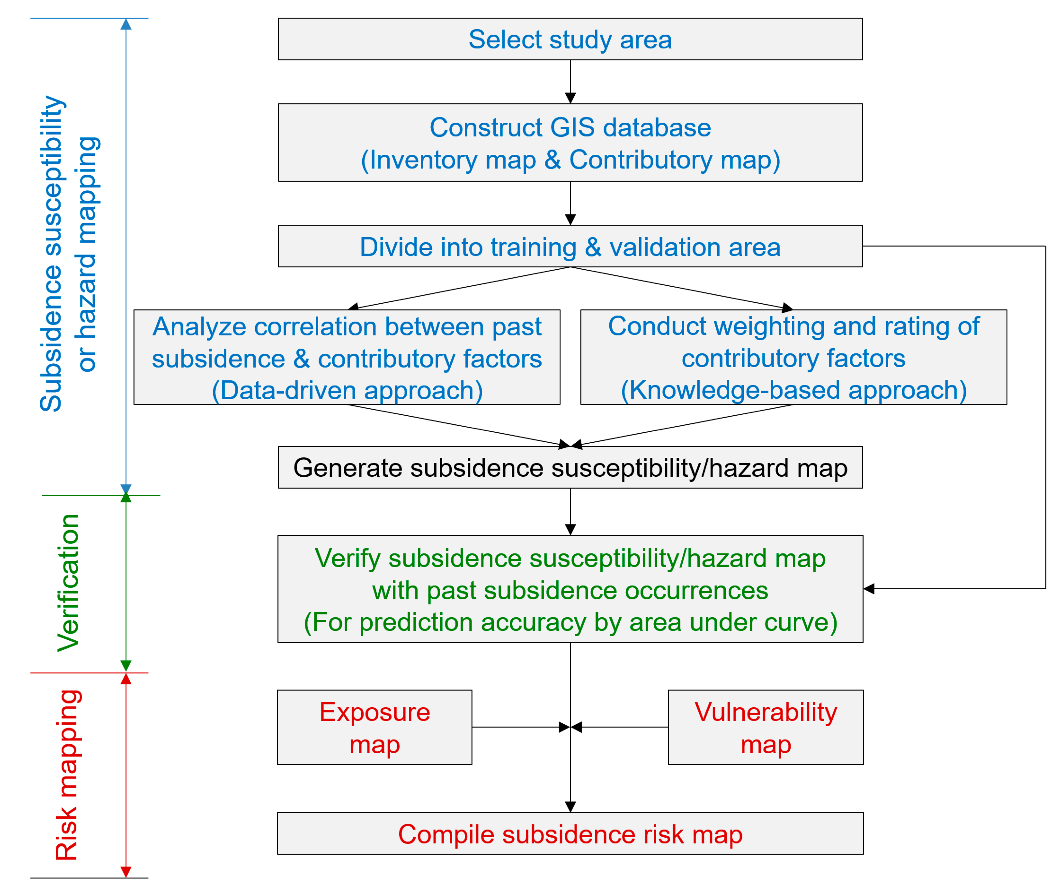 Applsci 10 07845 g006