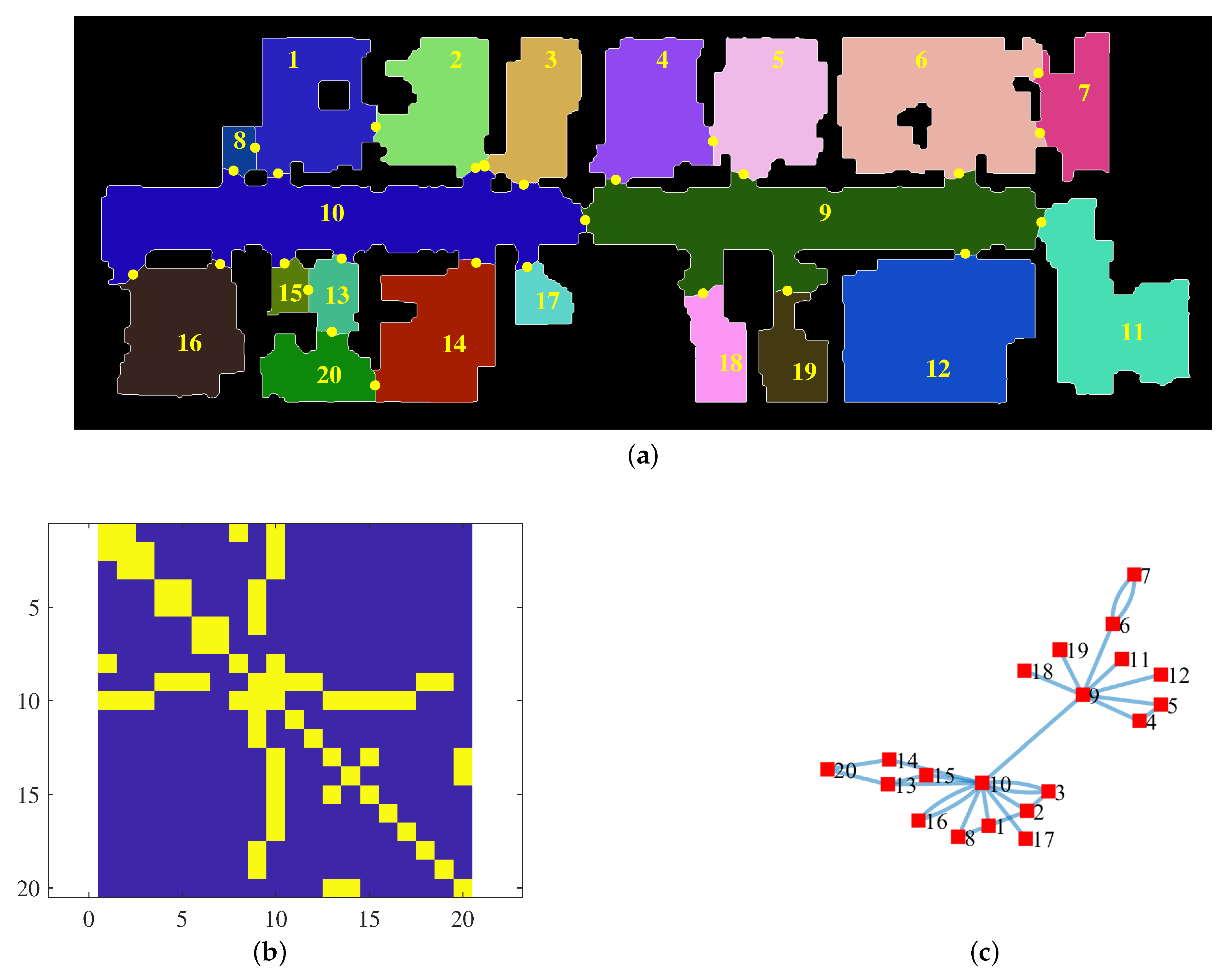 Applsci 10 07846 g003
