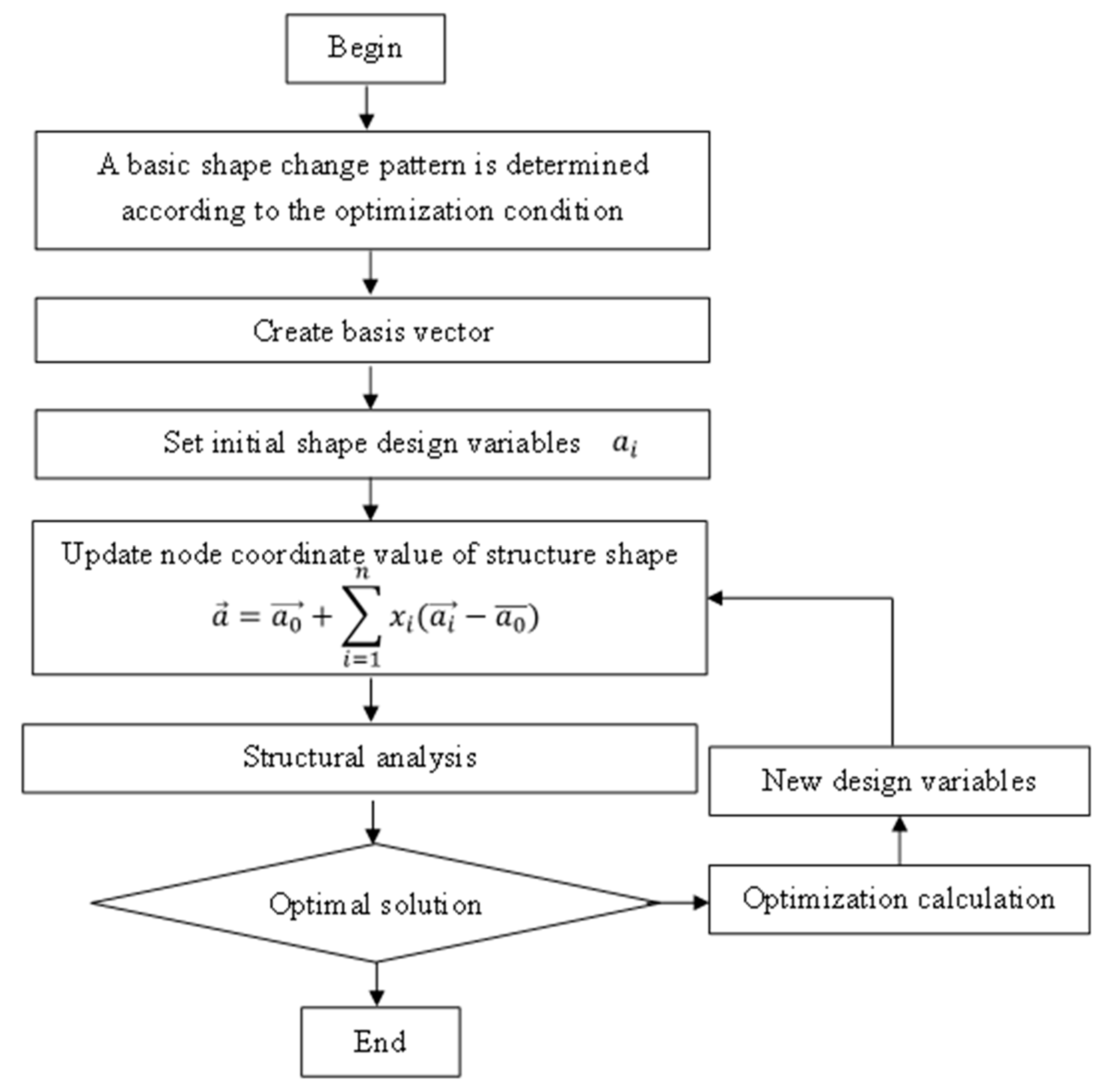 Applsci 10 07848 g004