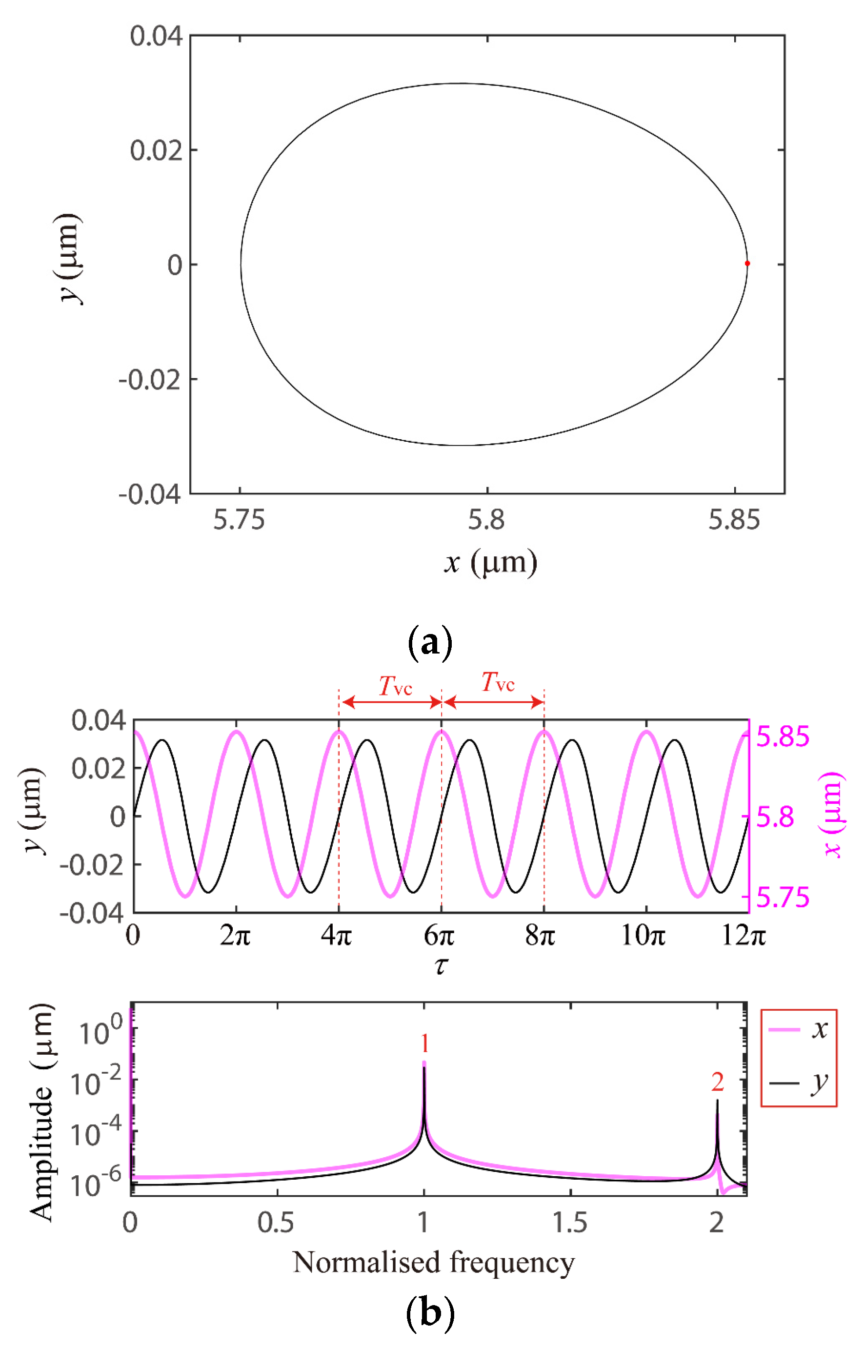 Applsci 10 07849 g004