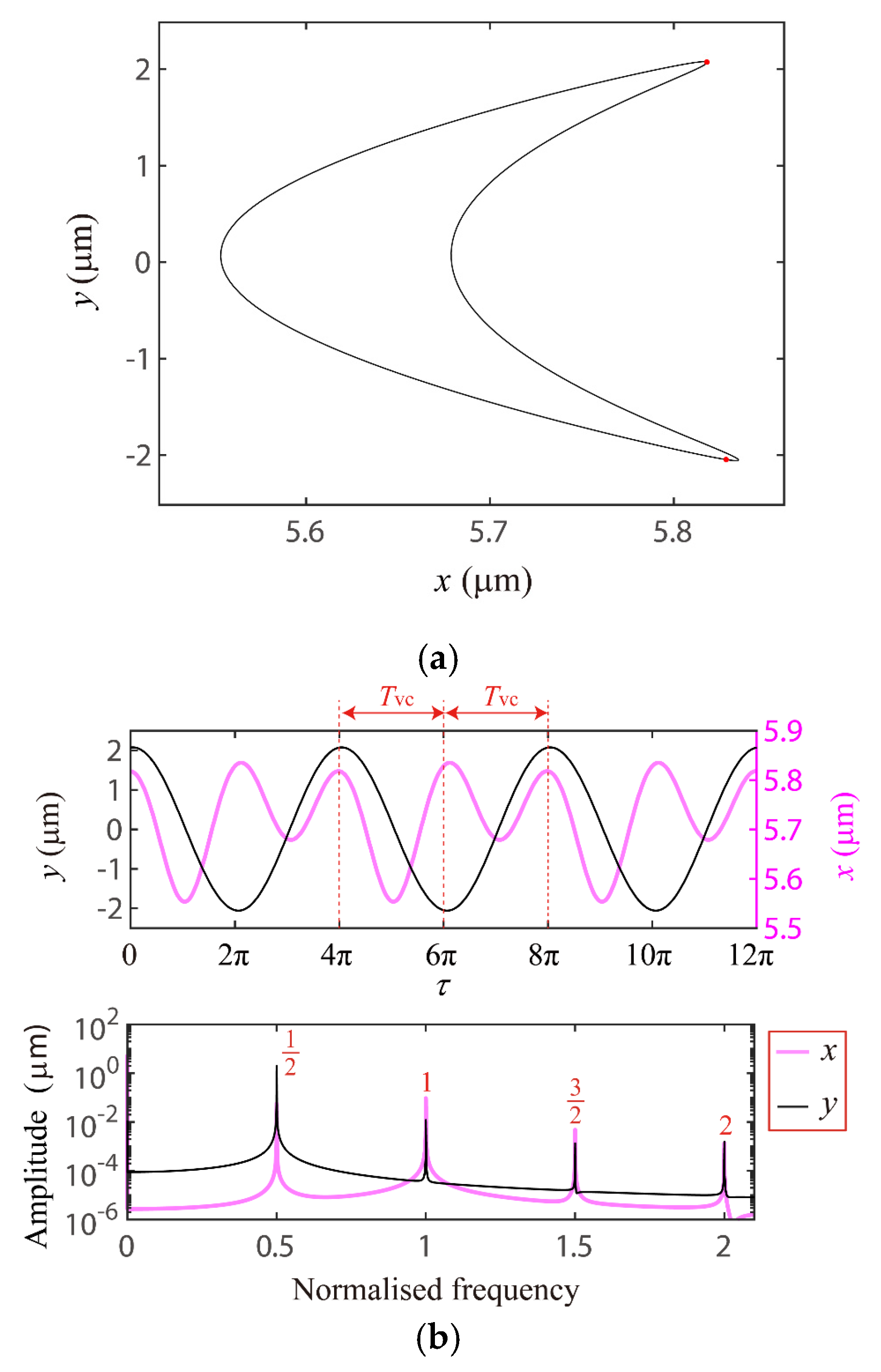 Applsci 10 07849 g005