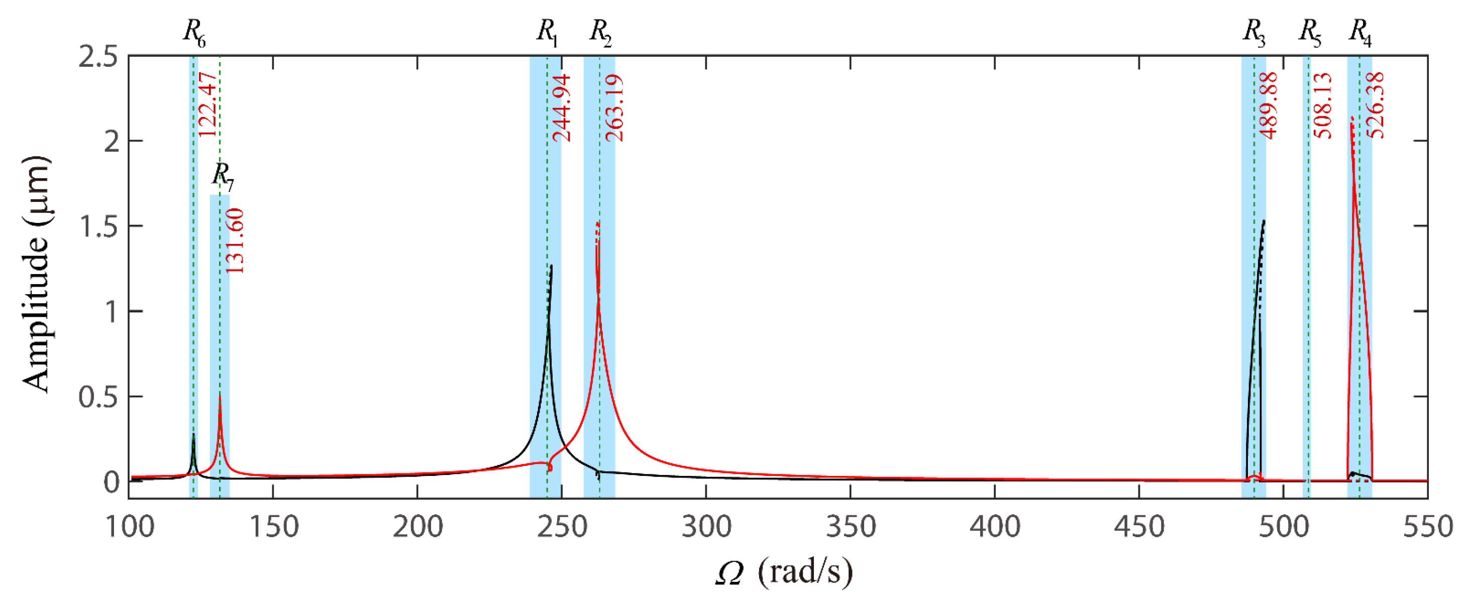 Applsci 10 07849 g008