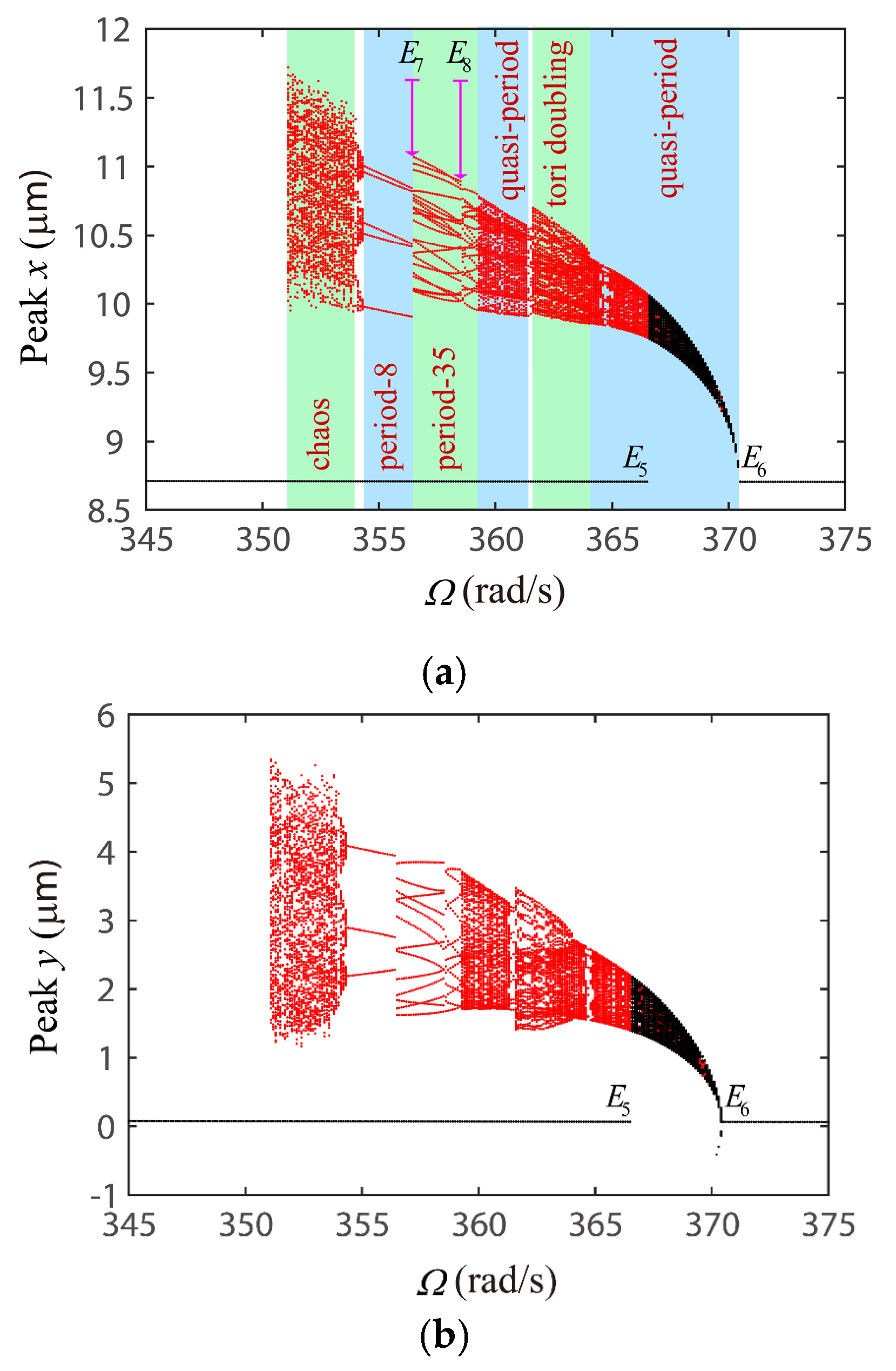 Applsci 10 07849 g015