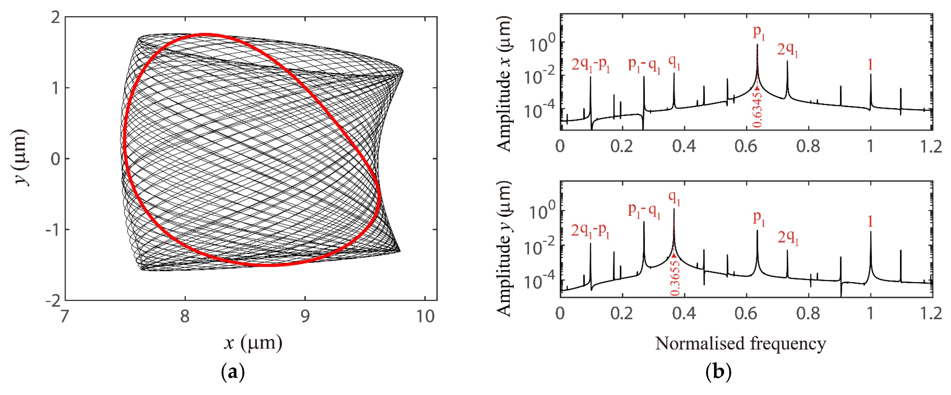 Applsci 10 07849 g016