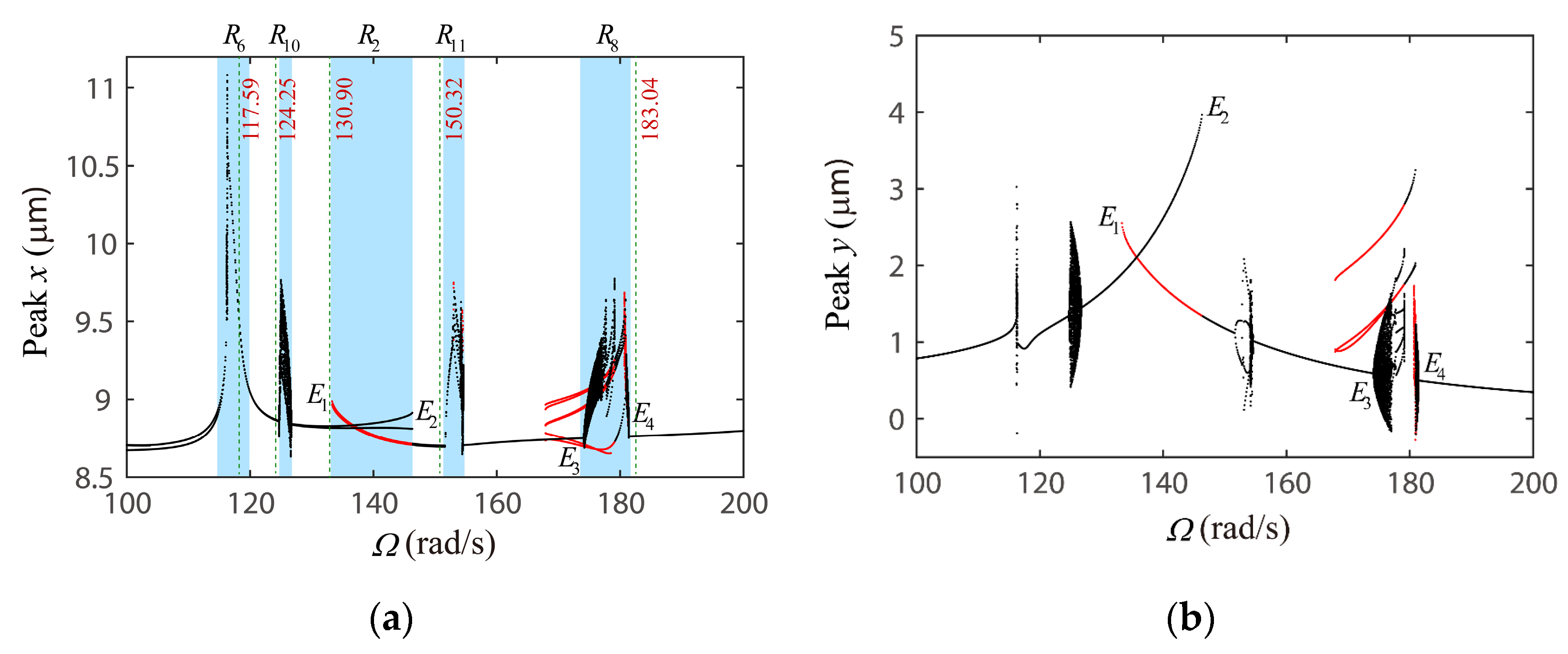 Applsci 10 07849 g021