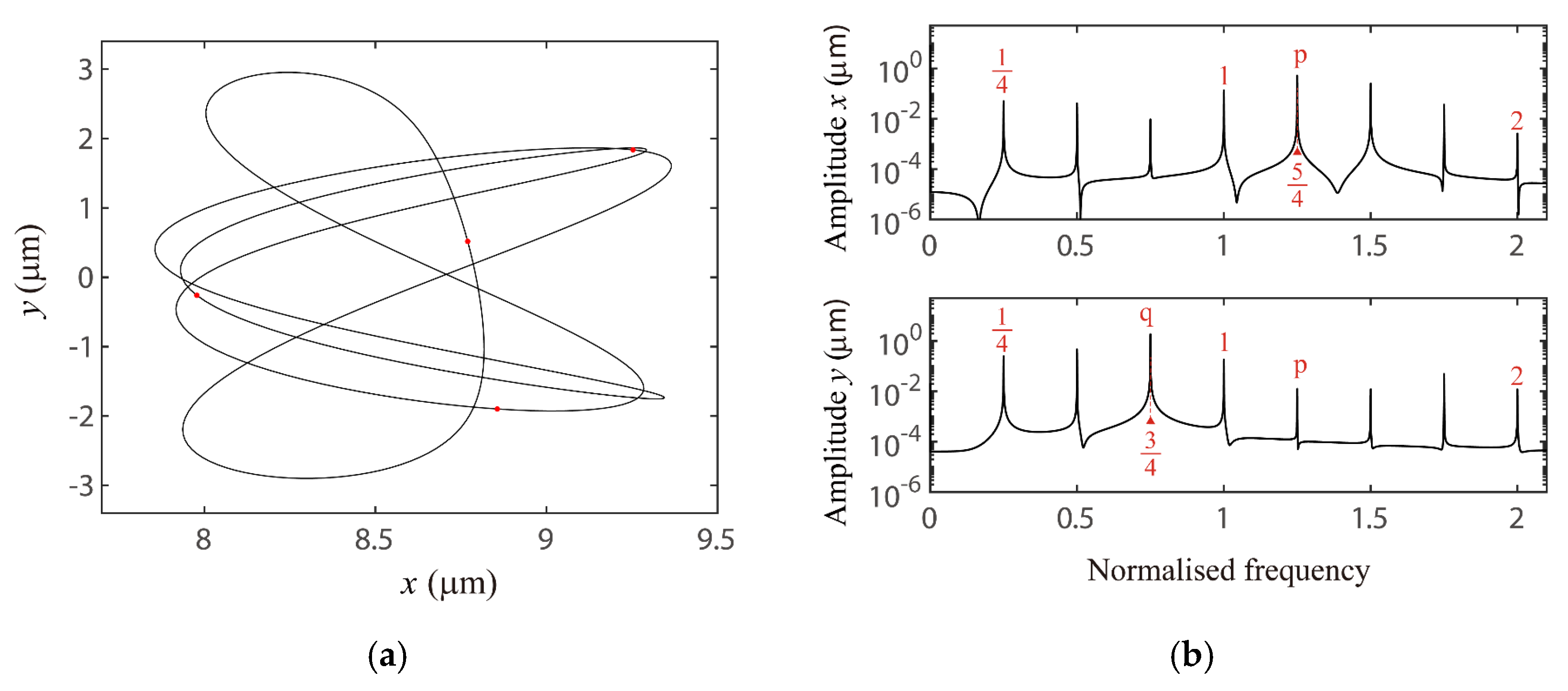 Applsci 10 07849 g023