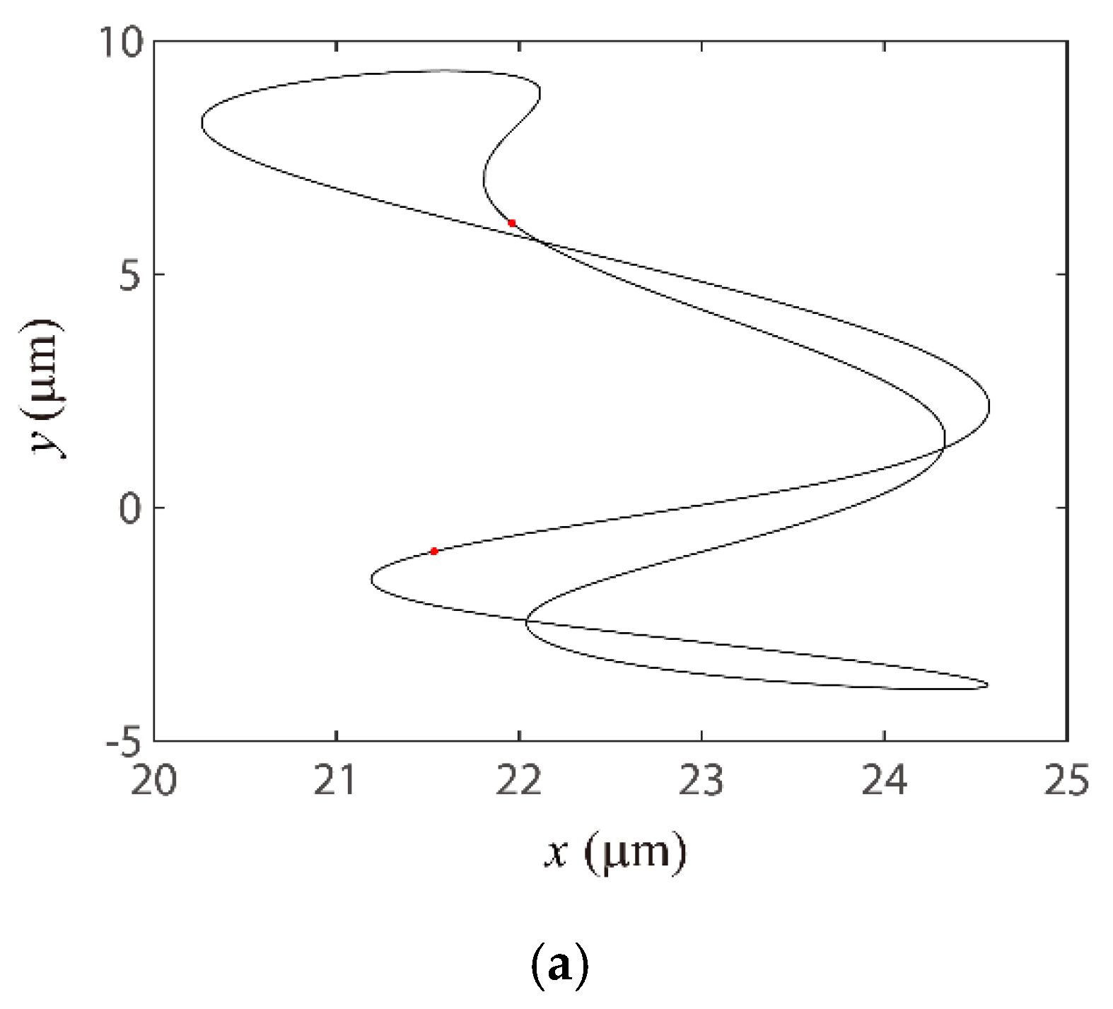 Applsci 10 07849 g029a