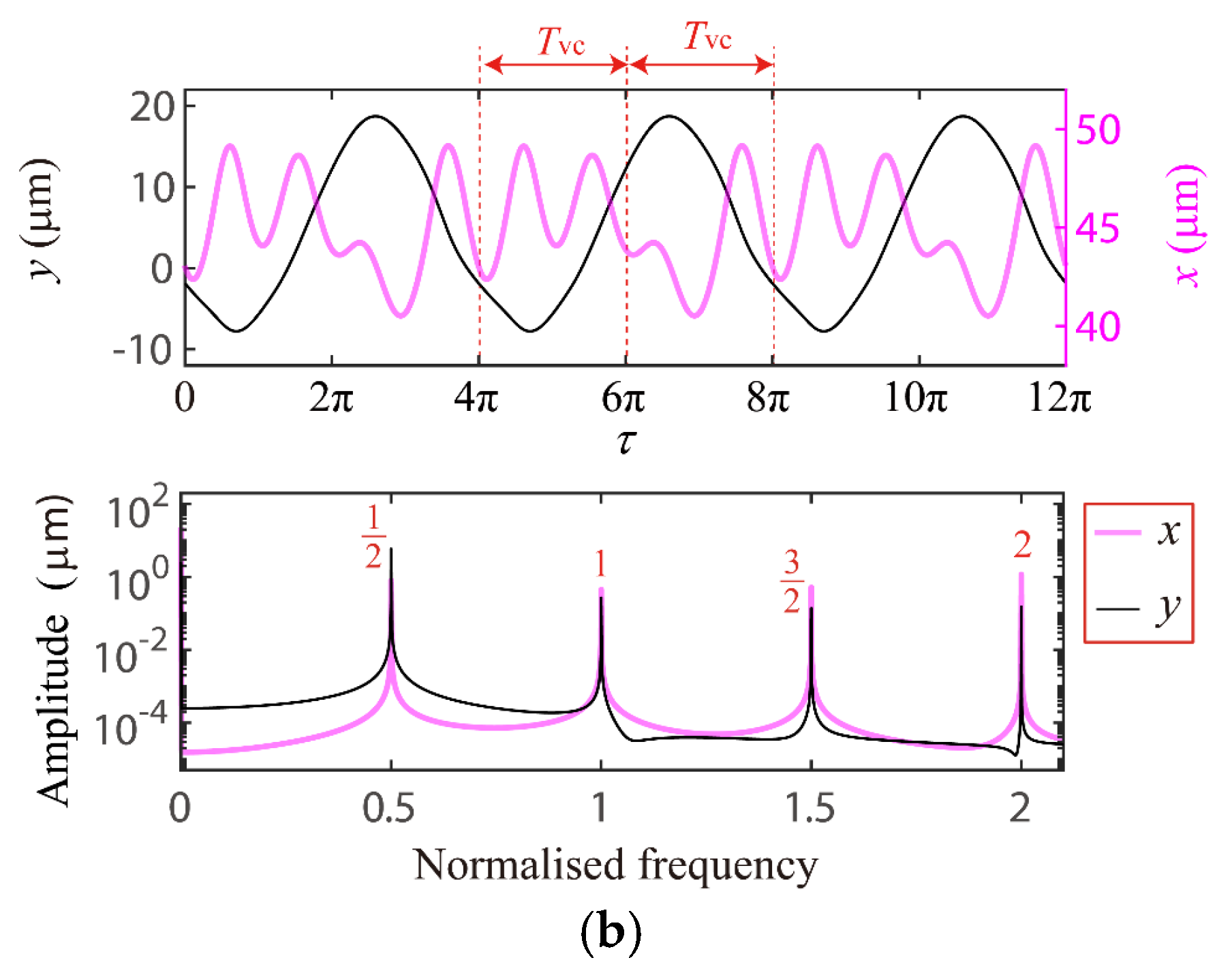 Applsci 10 07849 g029b