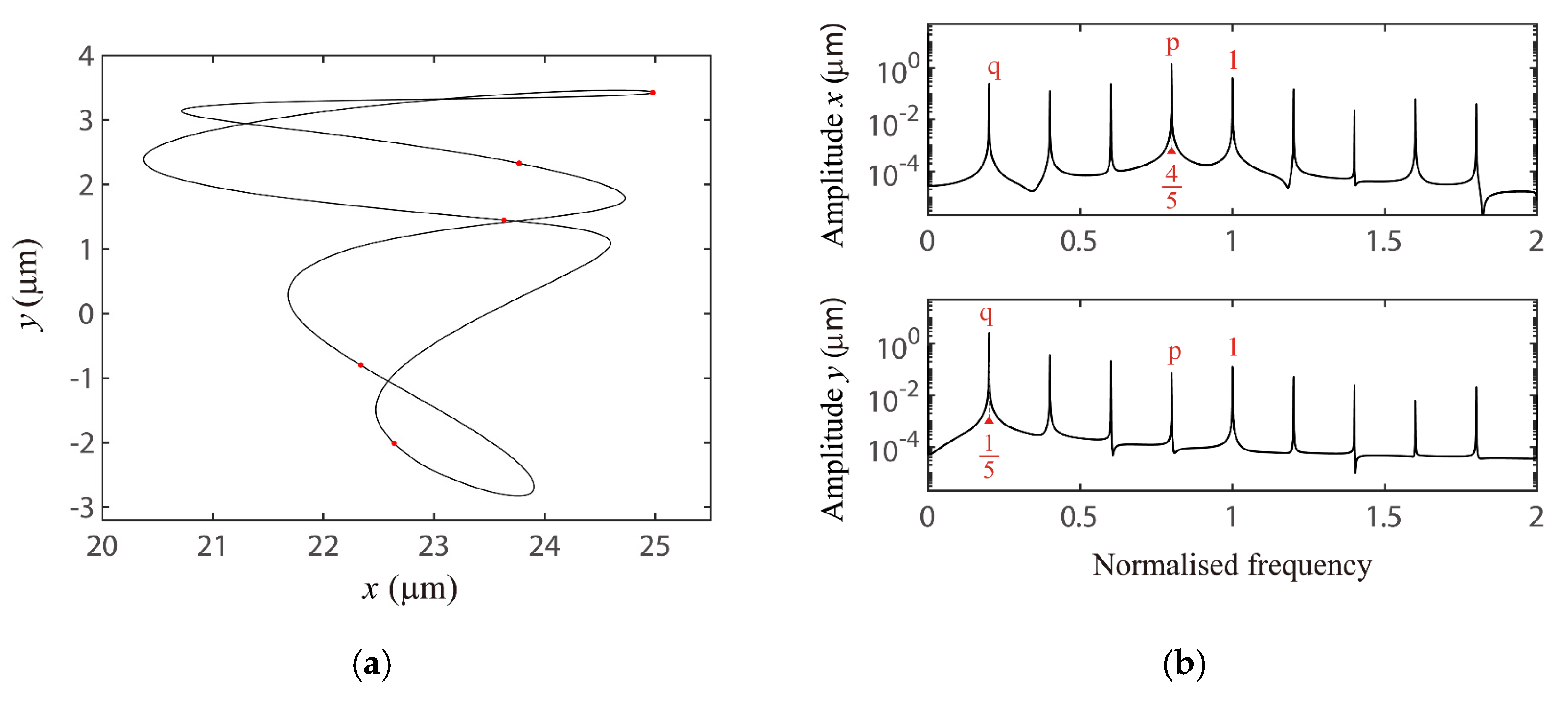 Applsci 10 07849 g032