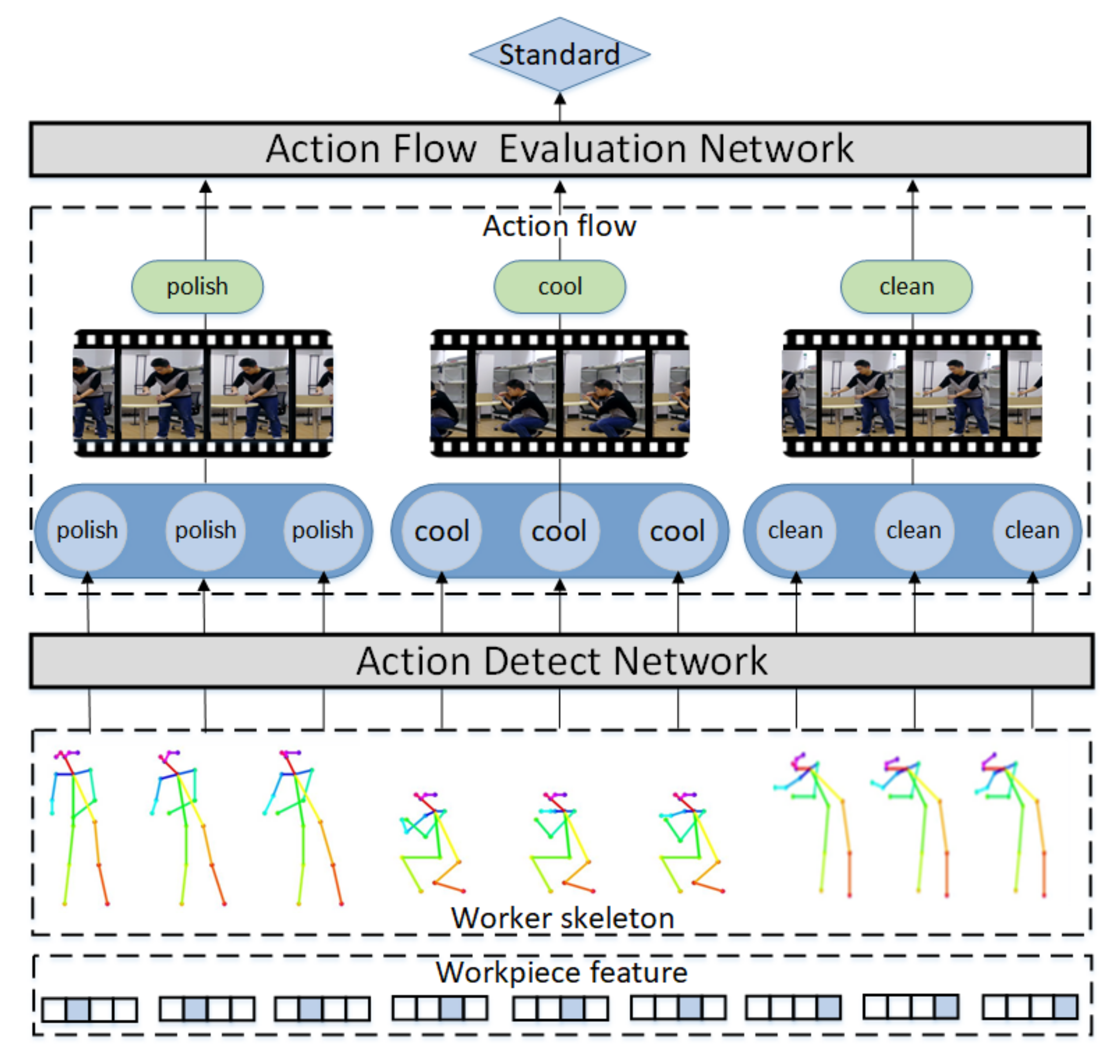Applsci 10 07856 g001