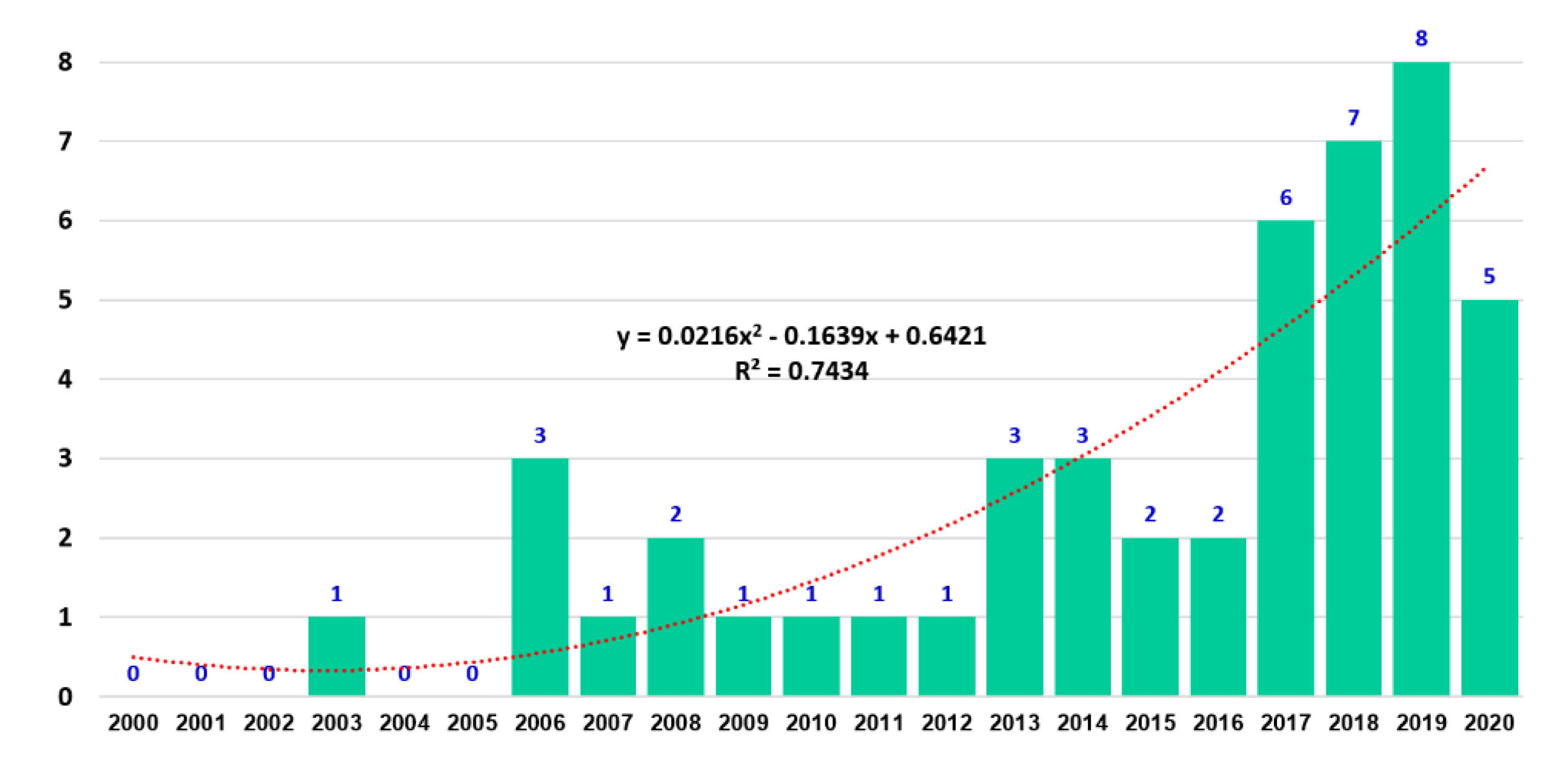 Applsci 10 07859 g004