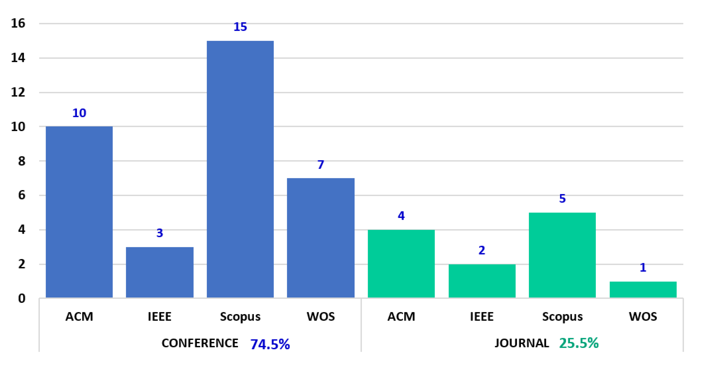 Applsci 10 07859 g005